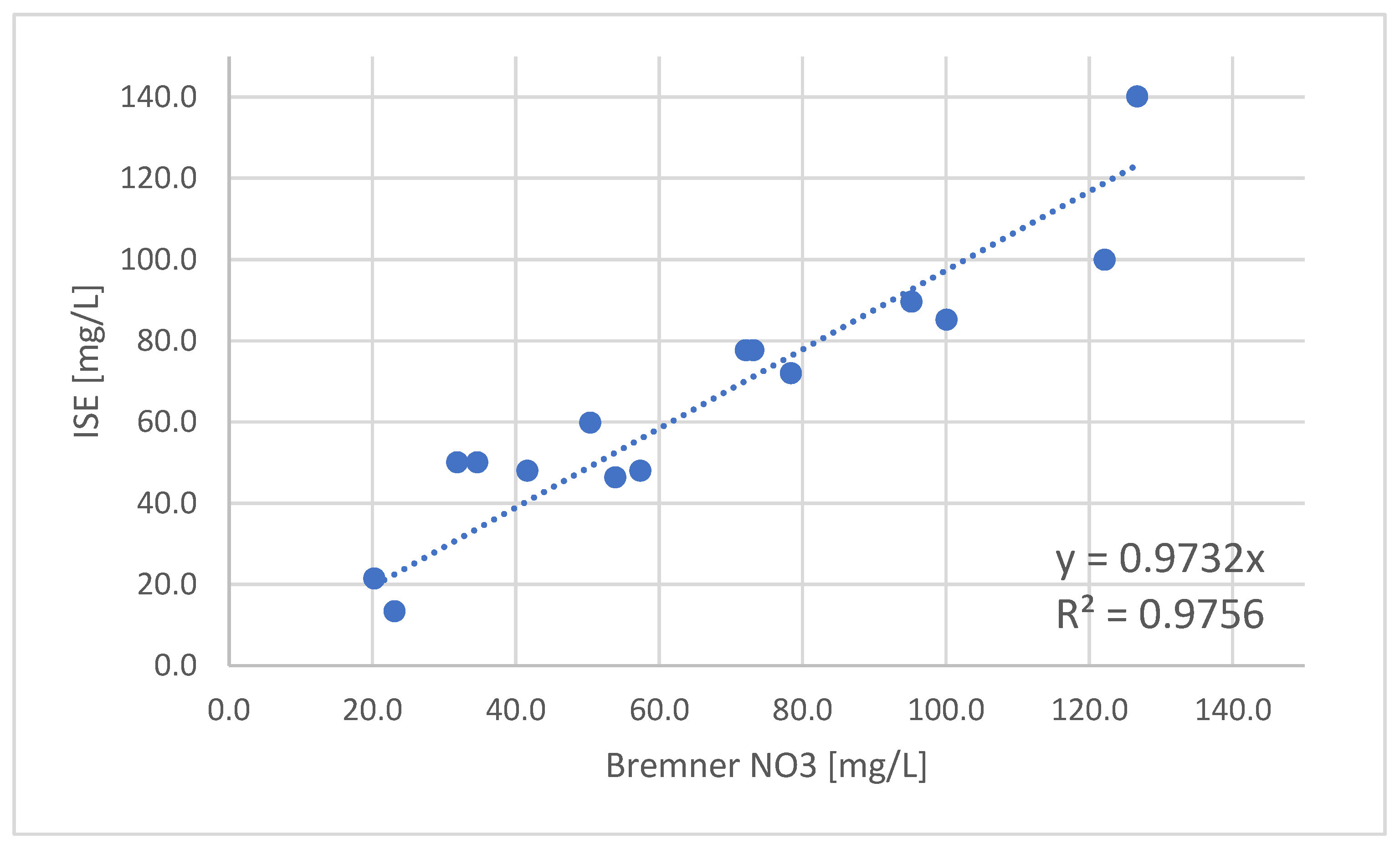 Sensors 22 04207 g011 Sensors 22 04207 g011