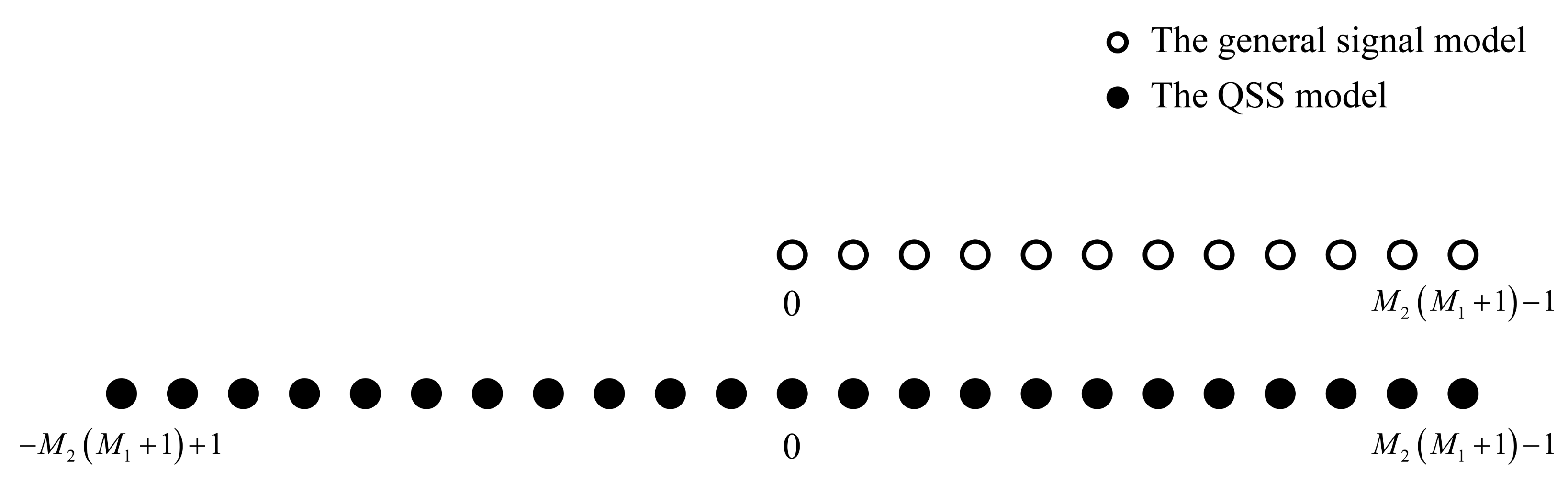 Sensors 22 04209 g003 550