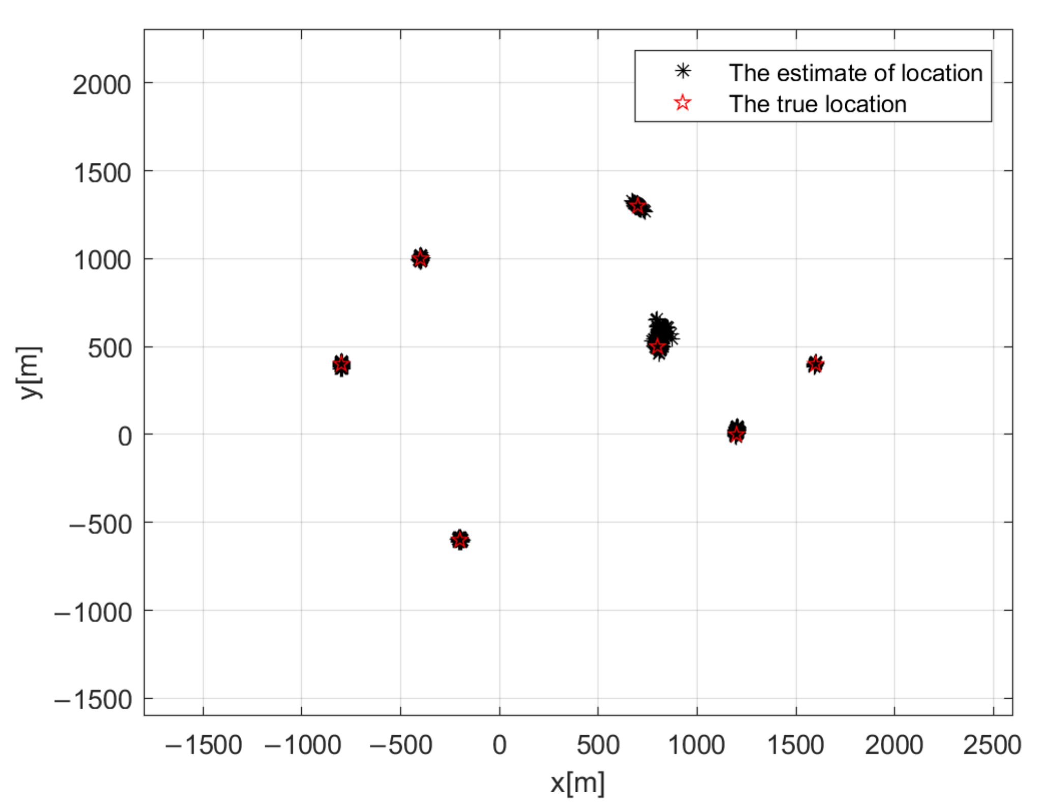 Sensors 22 04209 g005 550