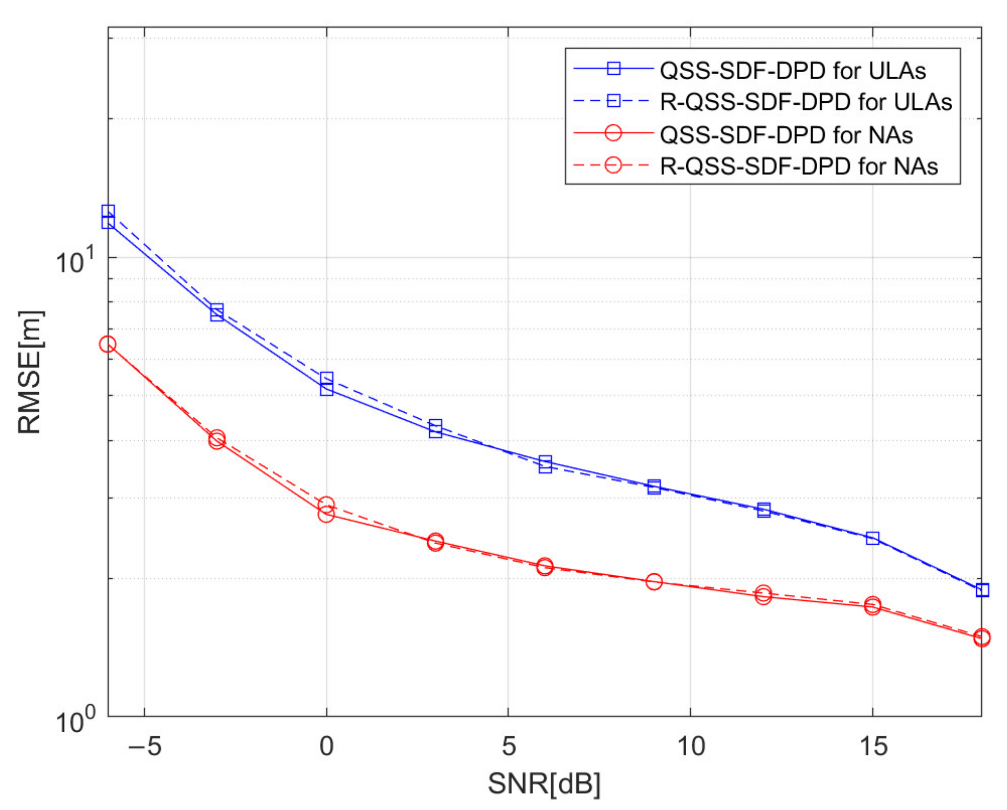 Sensors 22 04209 g006 550