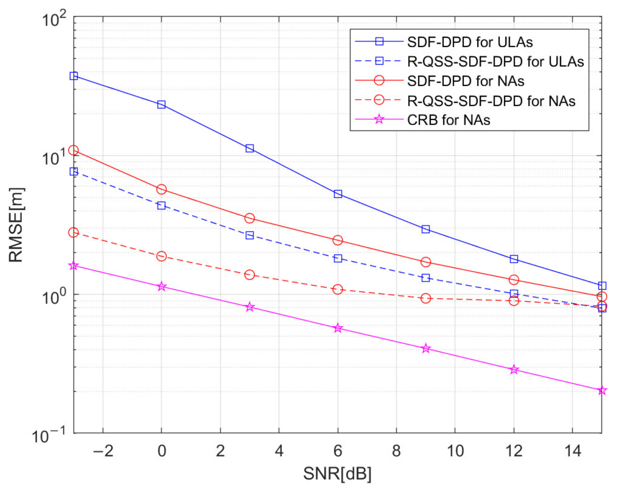 Sensors 22 04209 g007 550