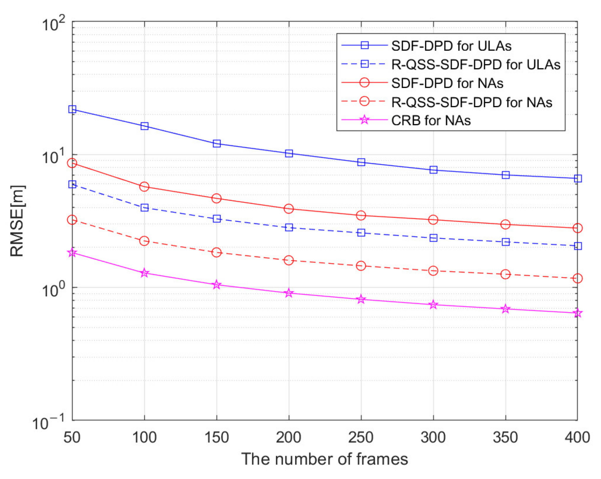 Sensors 22 04209 g008 550