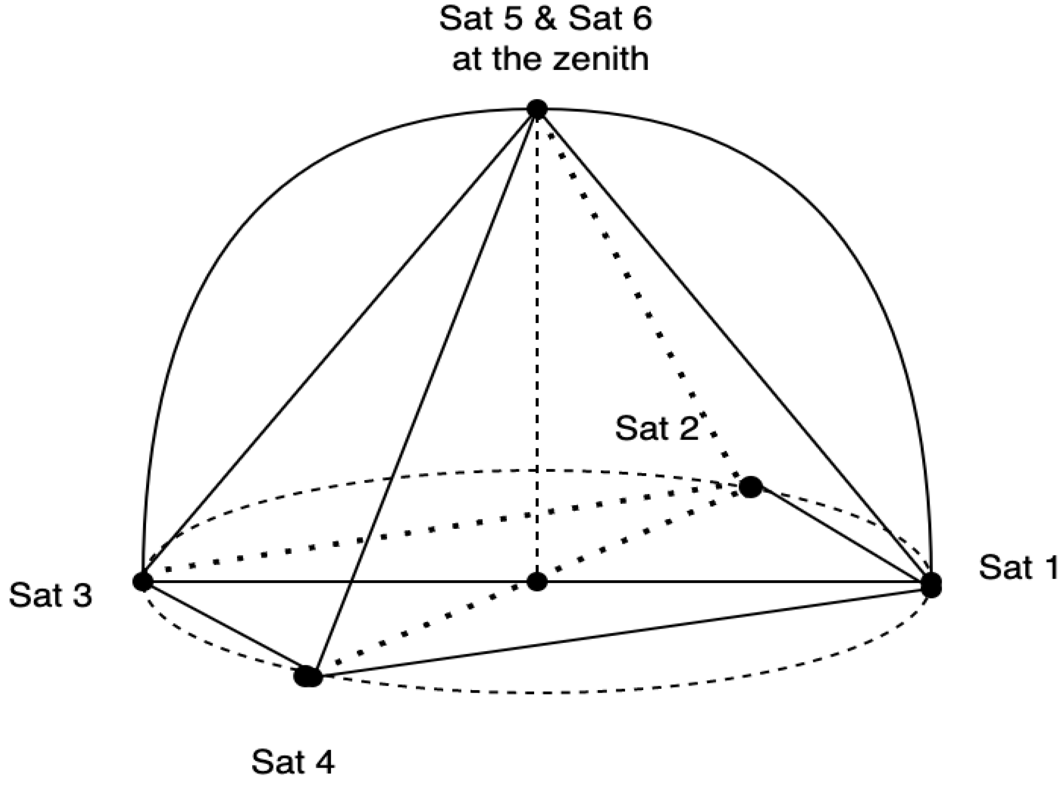 Sensors 22 04210 g002 Sensors 22 04210 g002