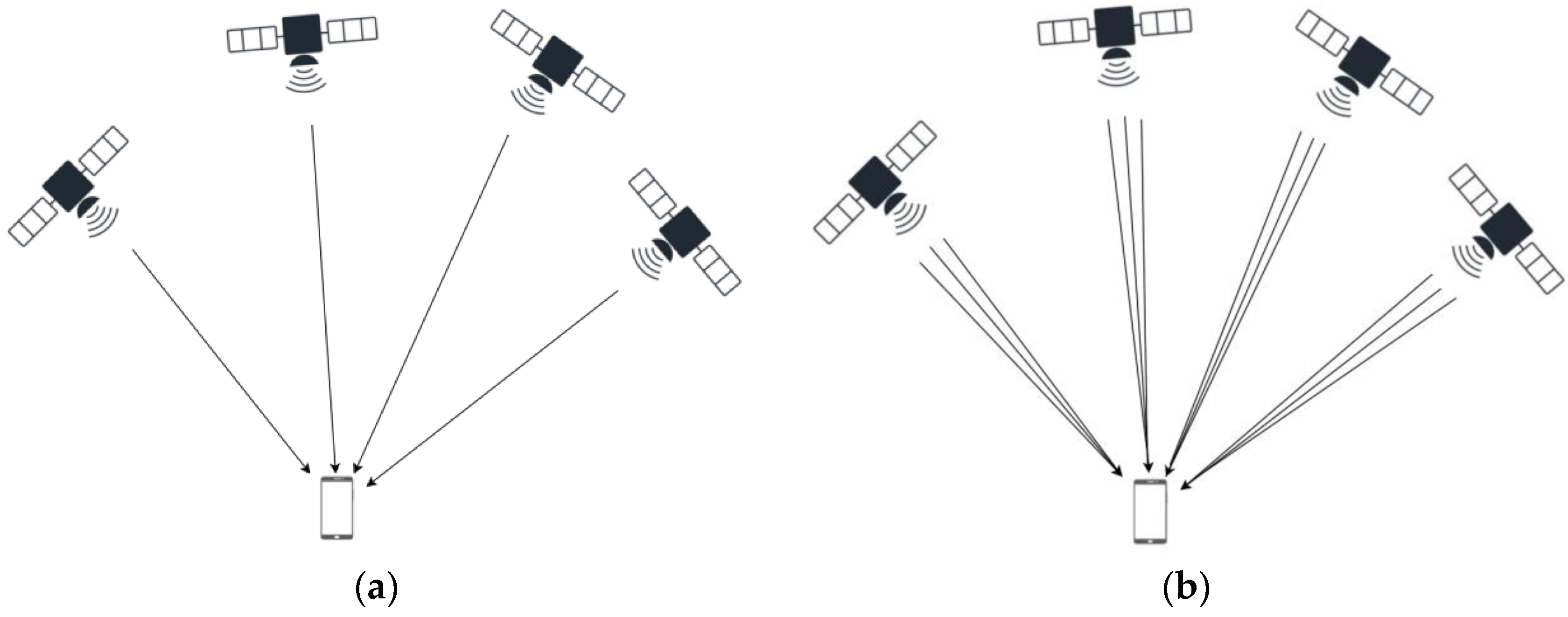 Sensors 22 04210 g003 Sensors 22 04210 g003