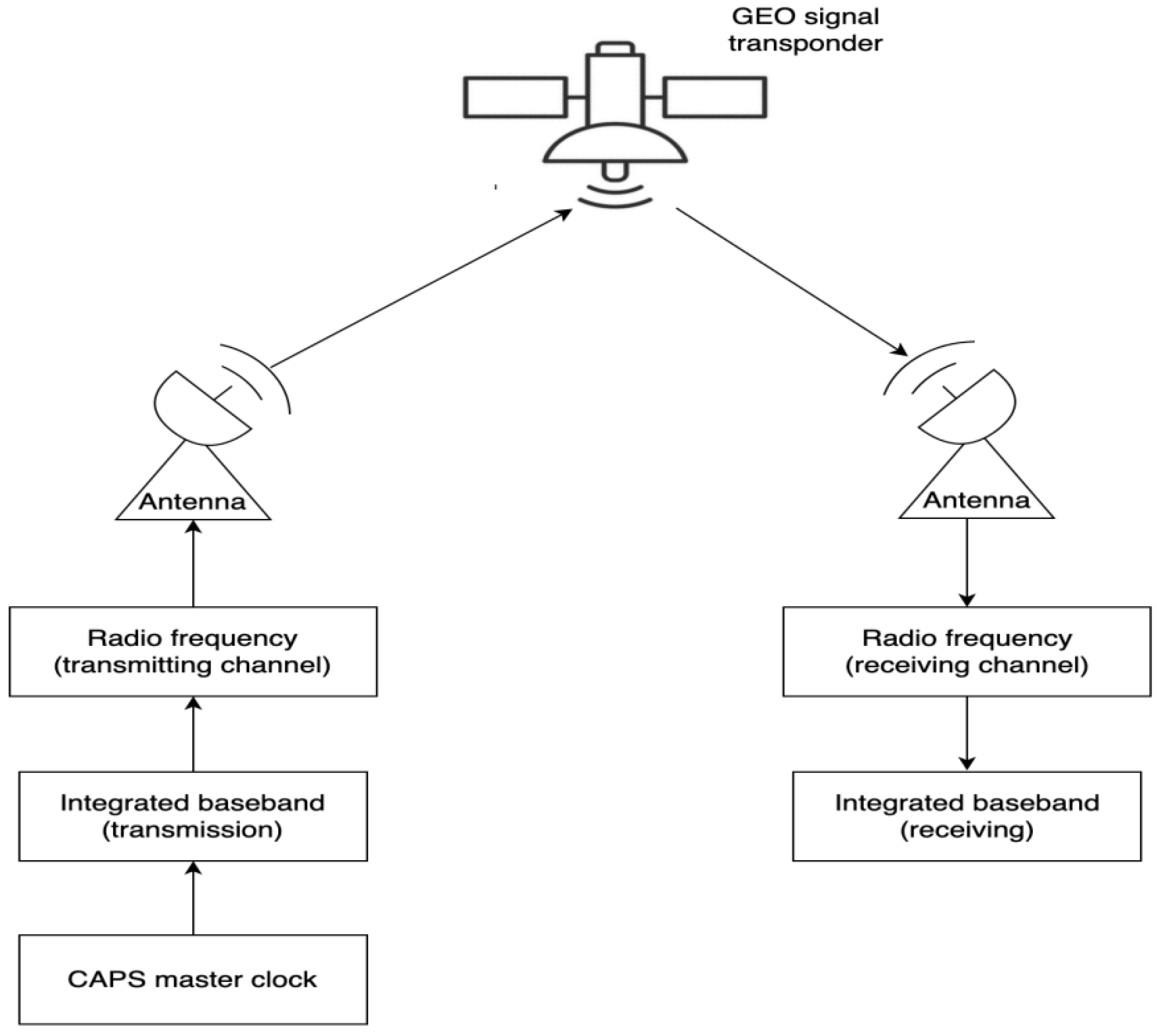 Sensors 22 04210 g004 Sensors 22 04210 g004