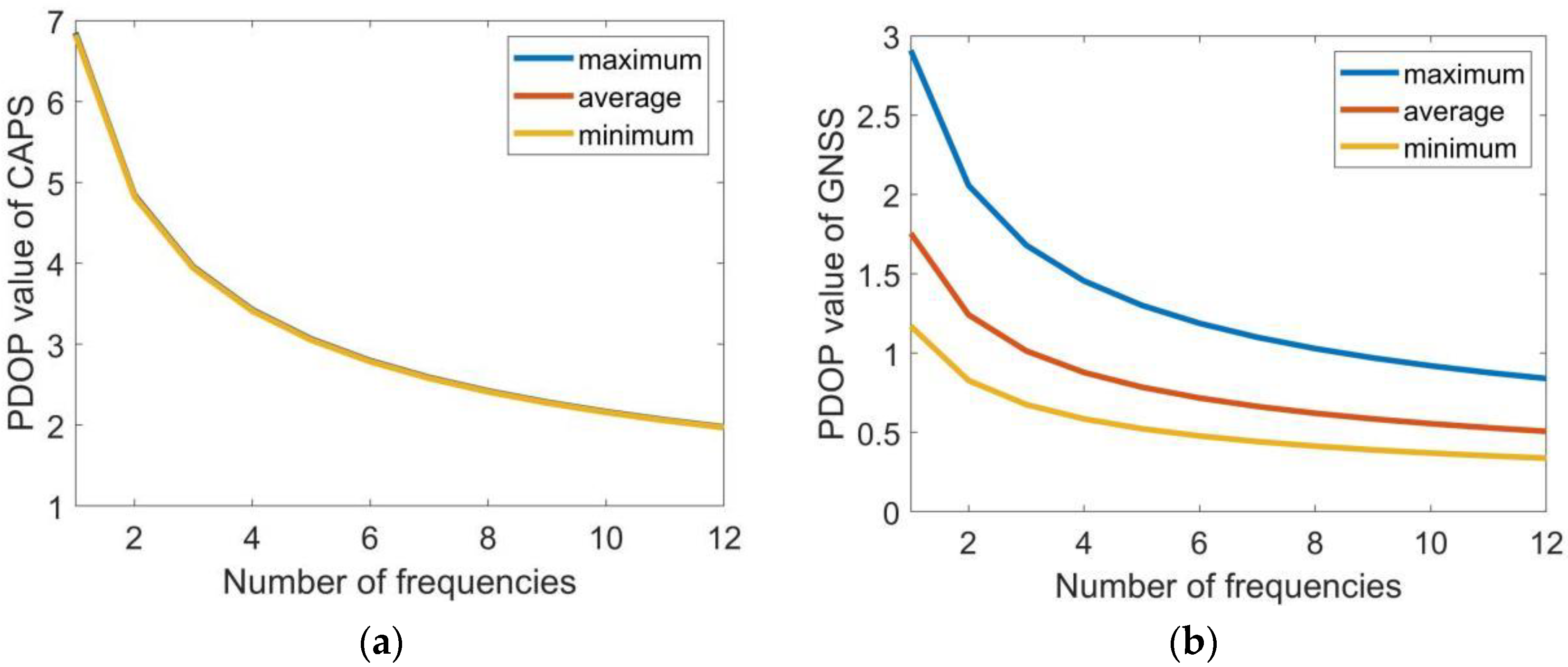 Sensors 22 04210 g007 Sensors 22 04210 g007