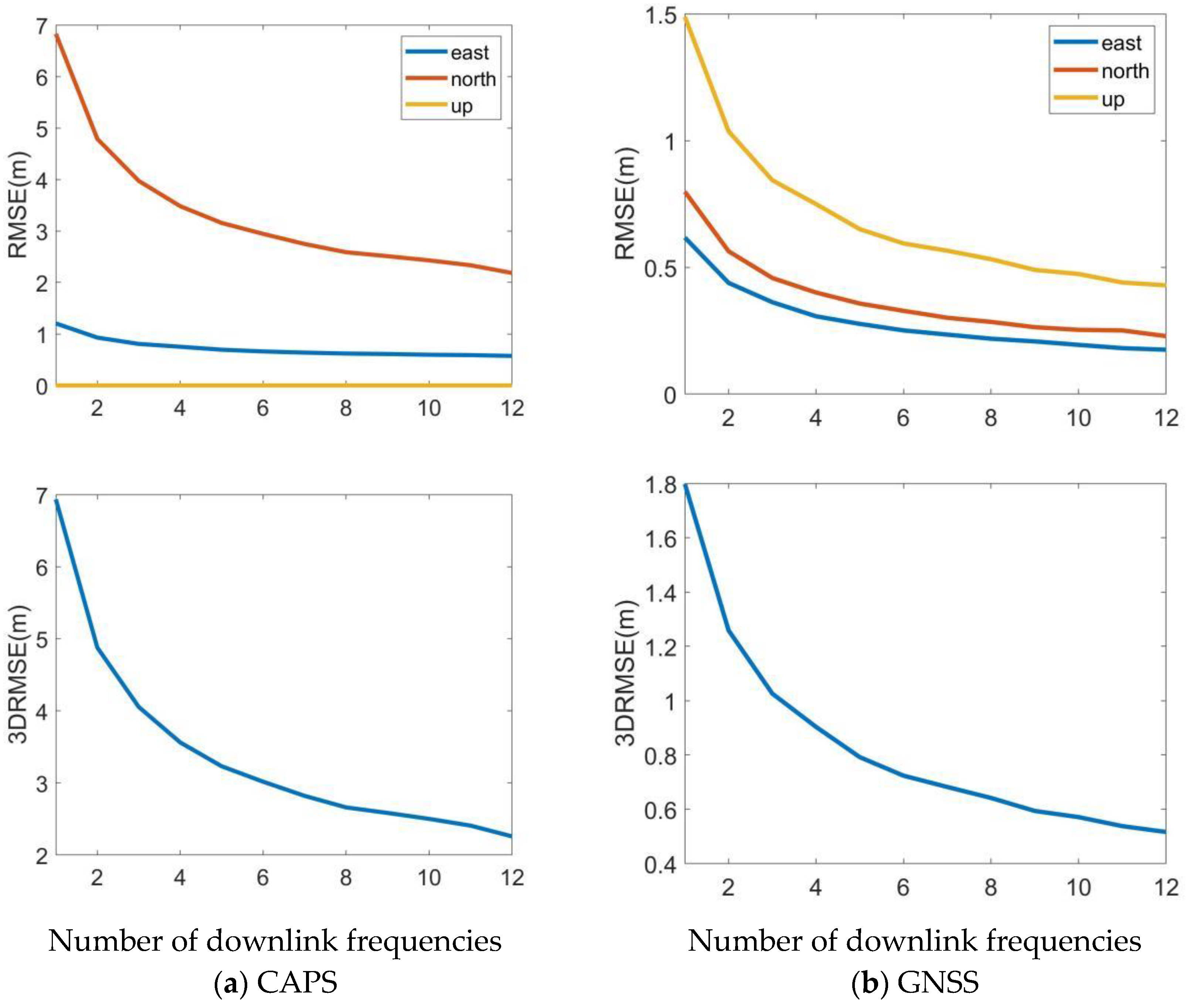 Sensors 22 04210 g008b Sensors 22 04210 g008b