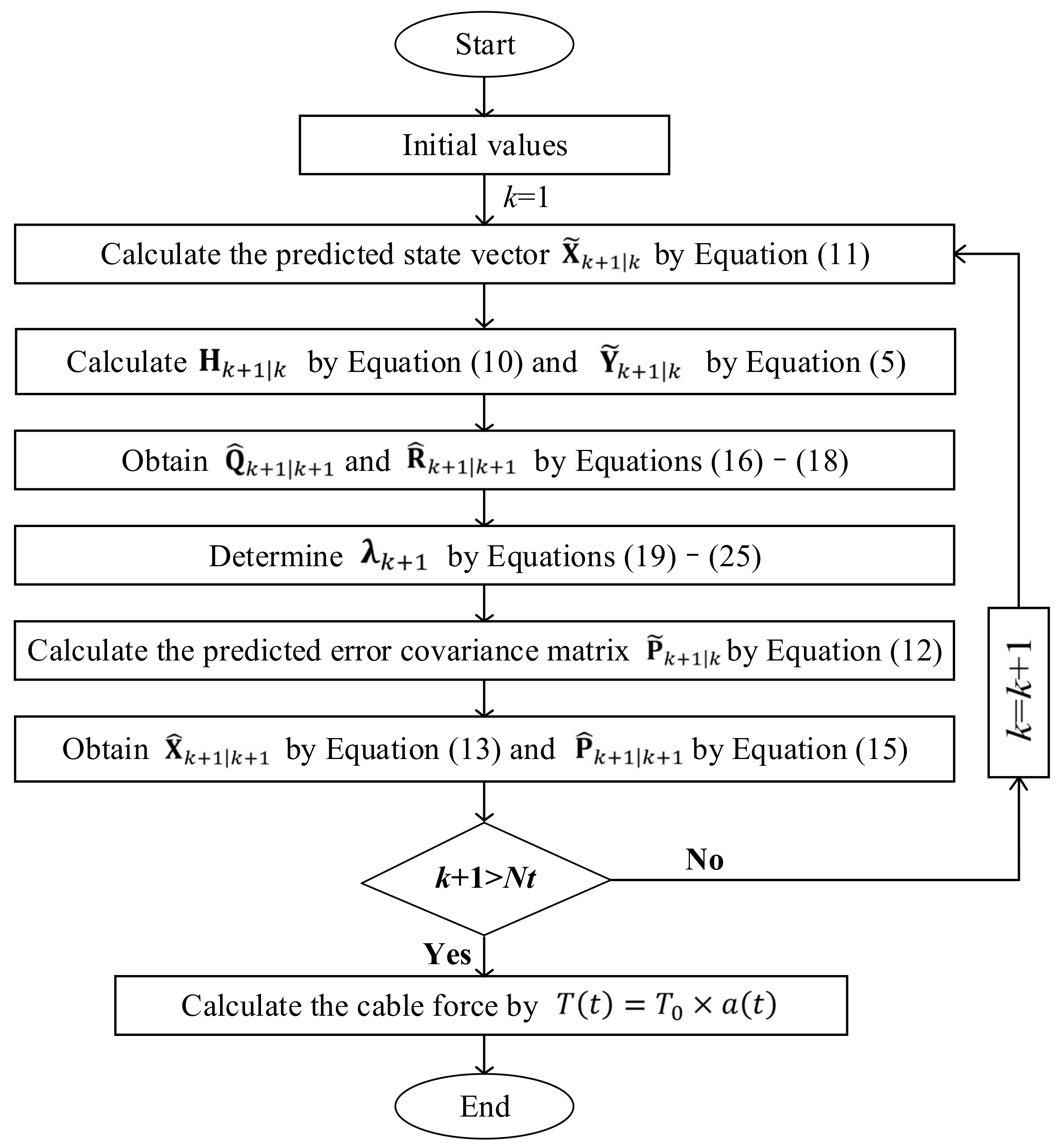 Sensors 22 04212 g001