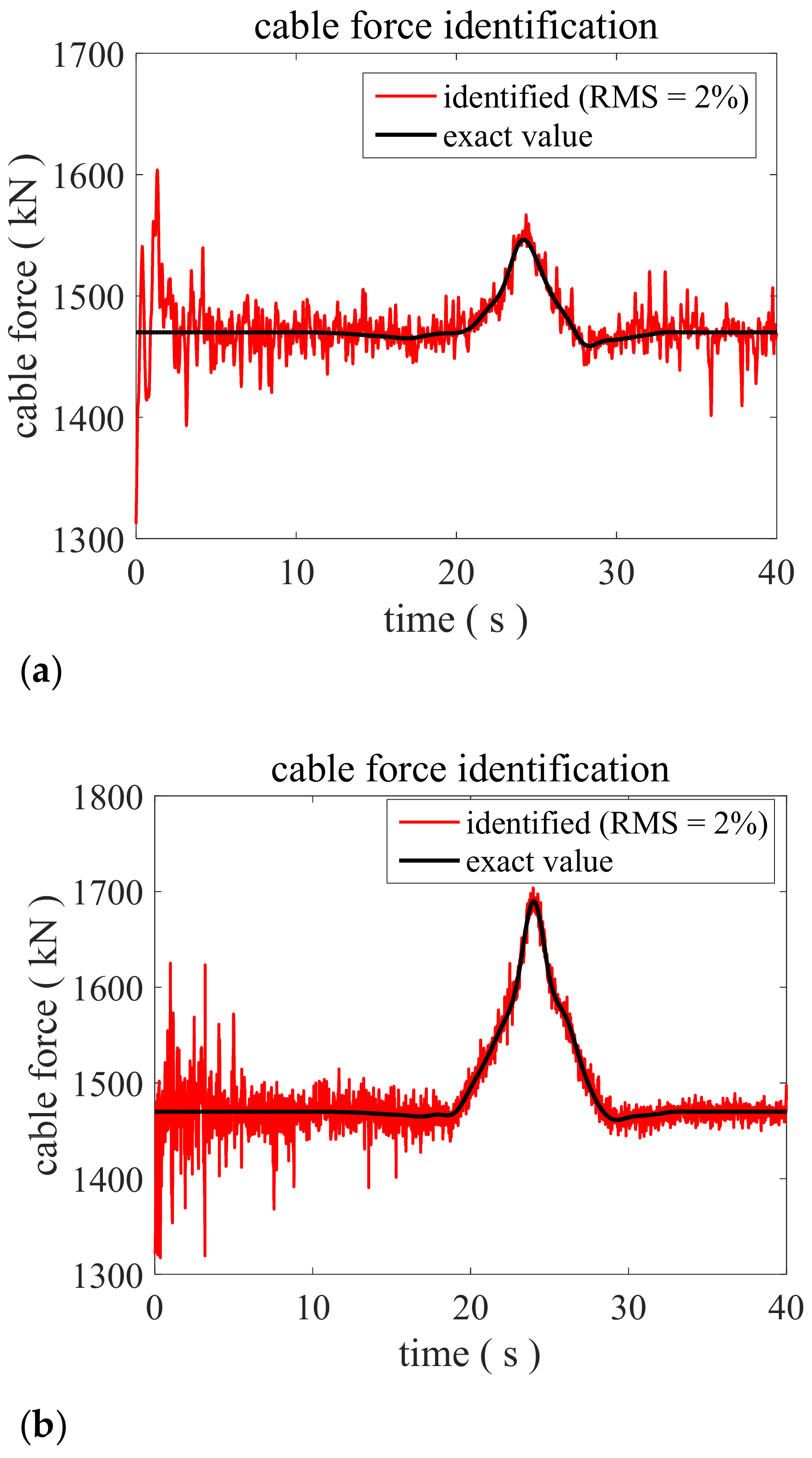 Sensors 22 04212 g004