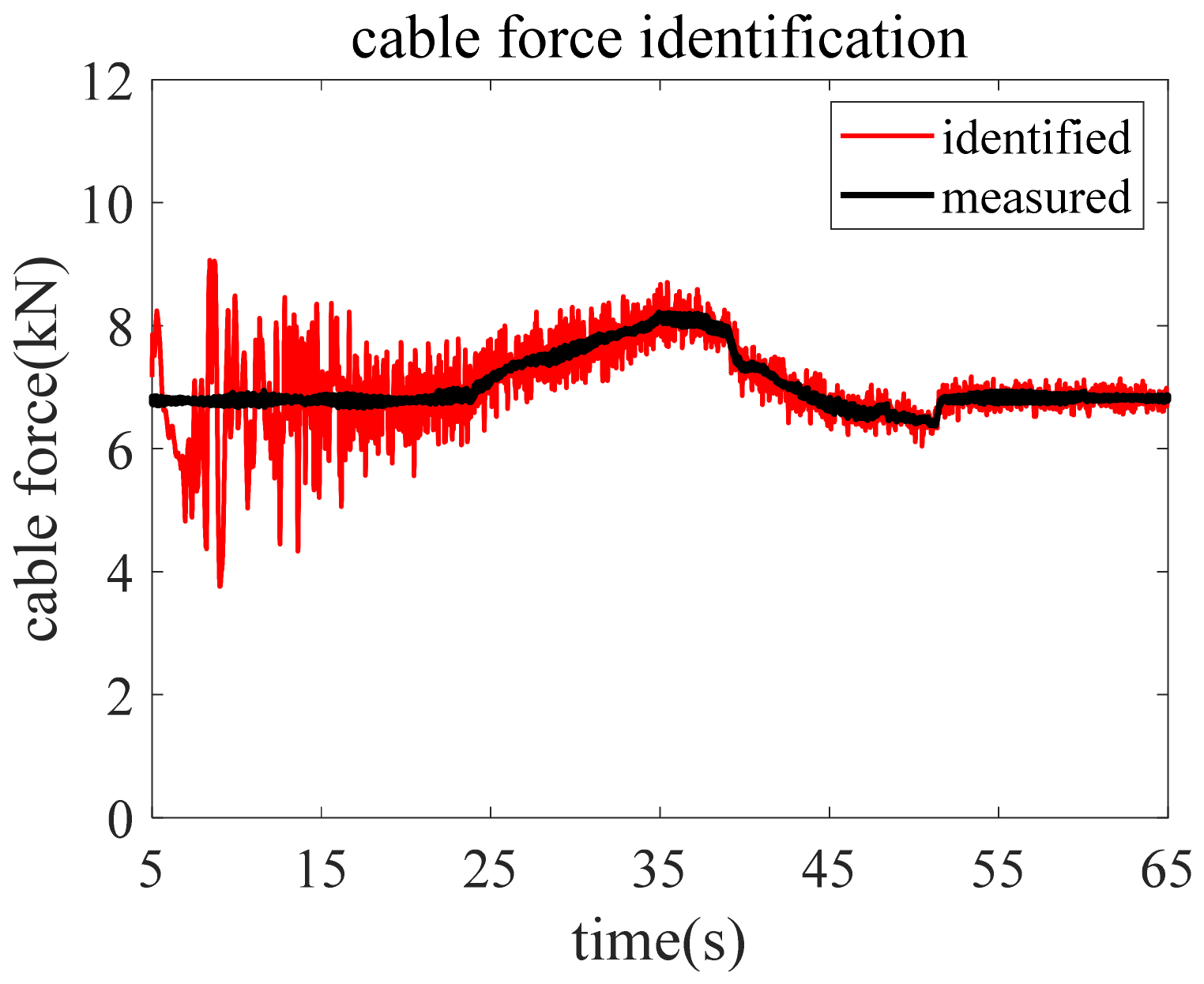 Sensors 22 04212 g007