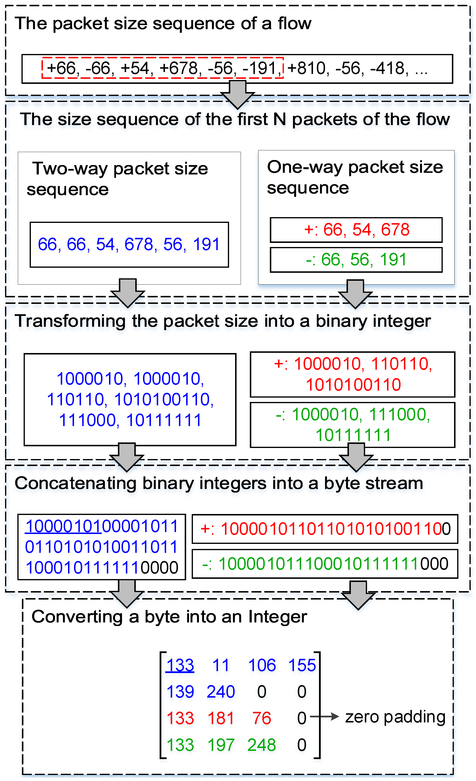 Sensors 22 04216 g002 550