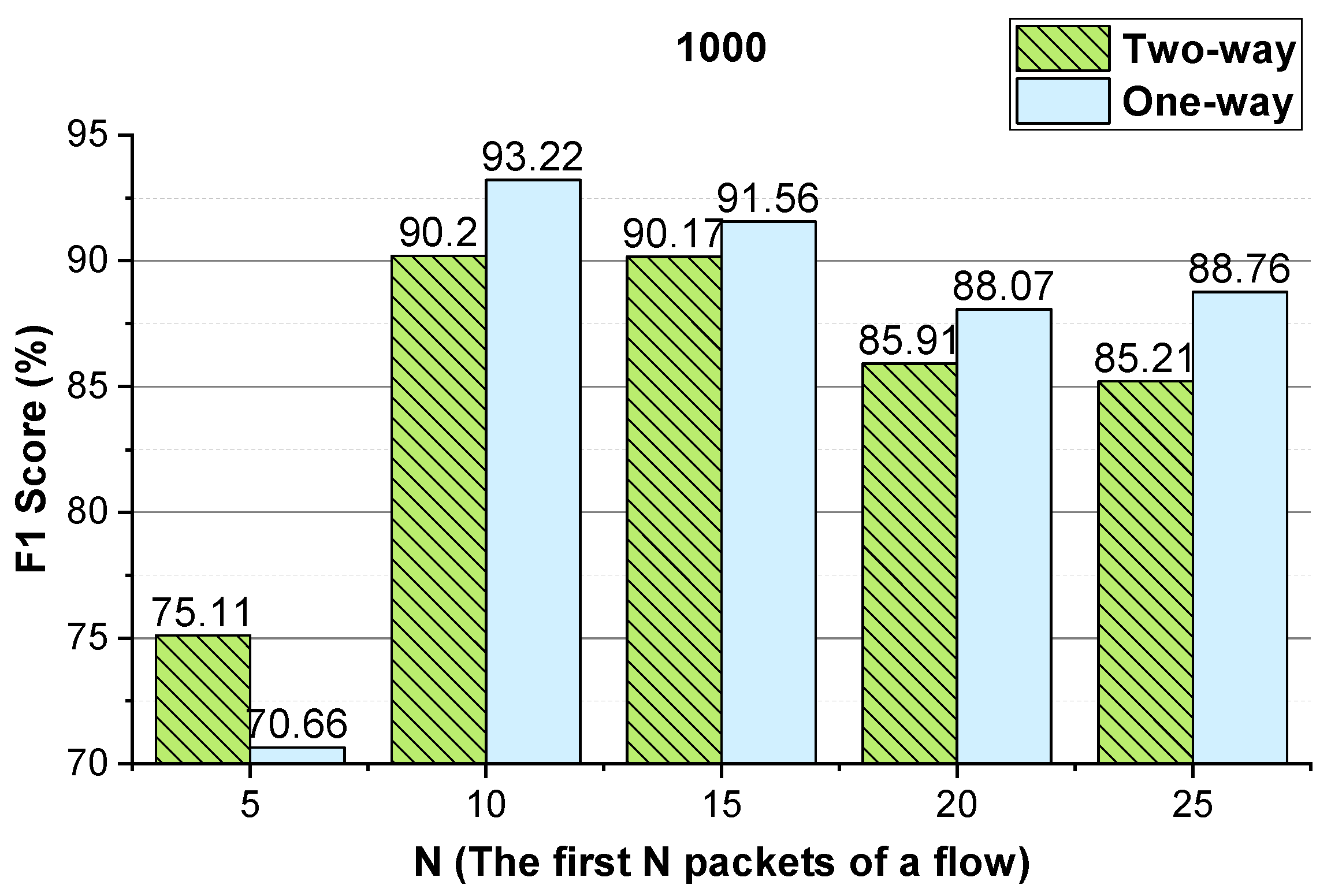 Sensors 22 04216 g004 550