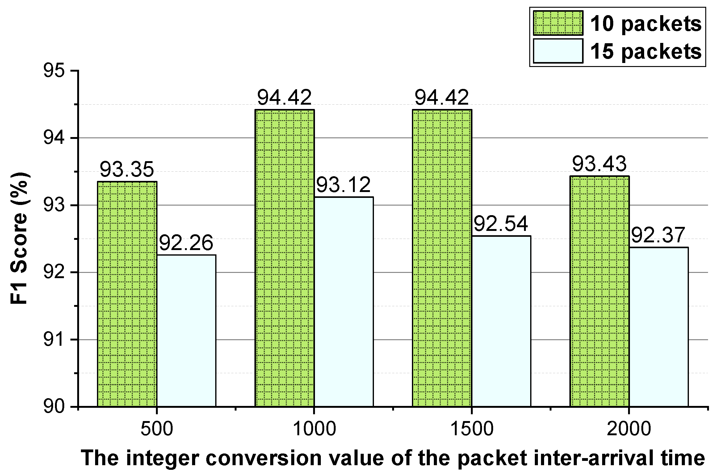 Sensors 22 04216 g005 550
