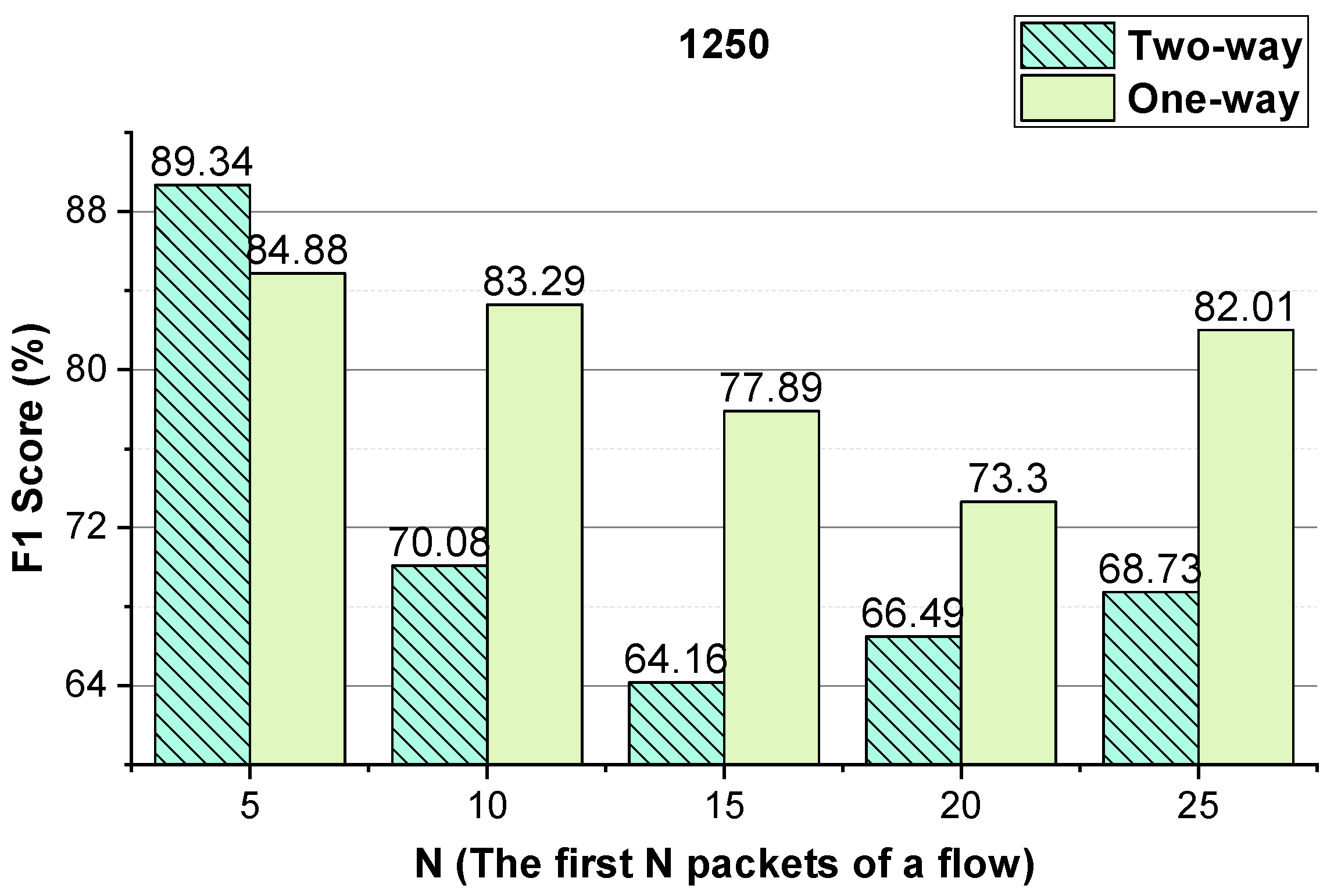Sensors 22 04216 g007 550