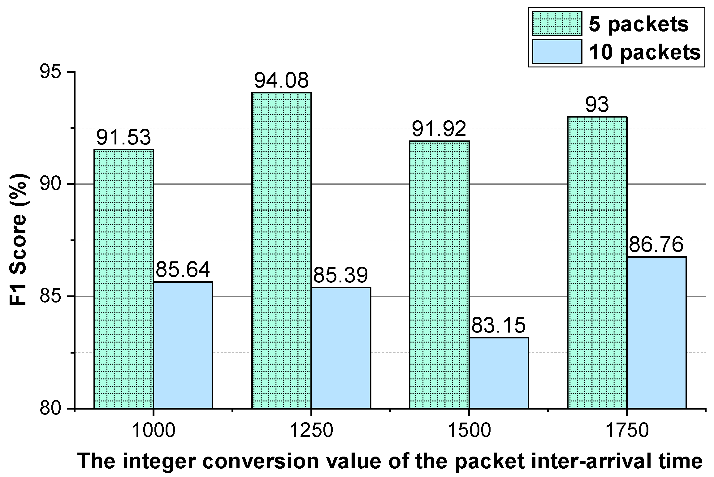 Sensors 22 04216 g008 550