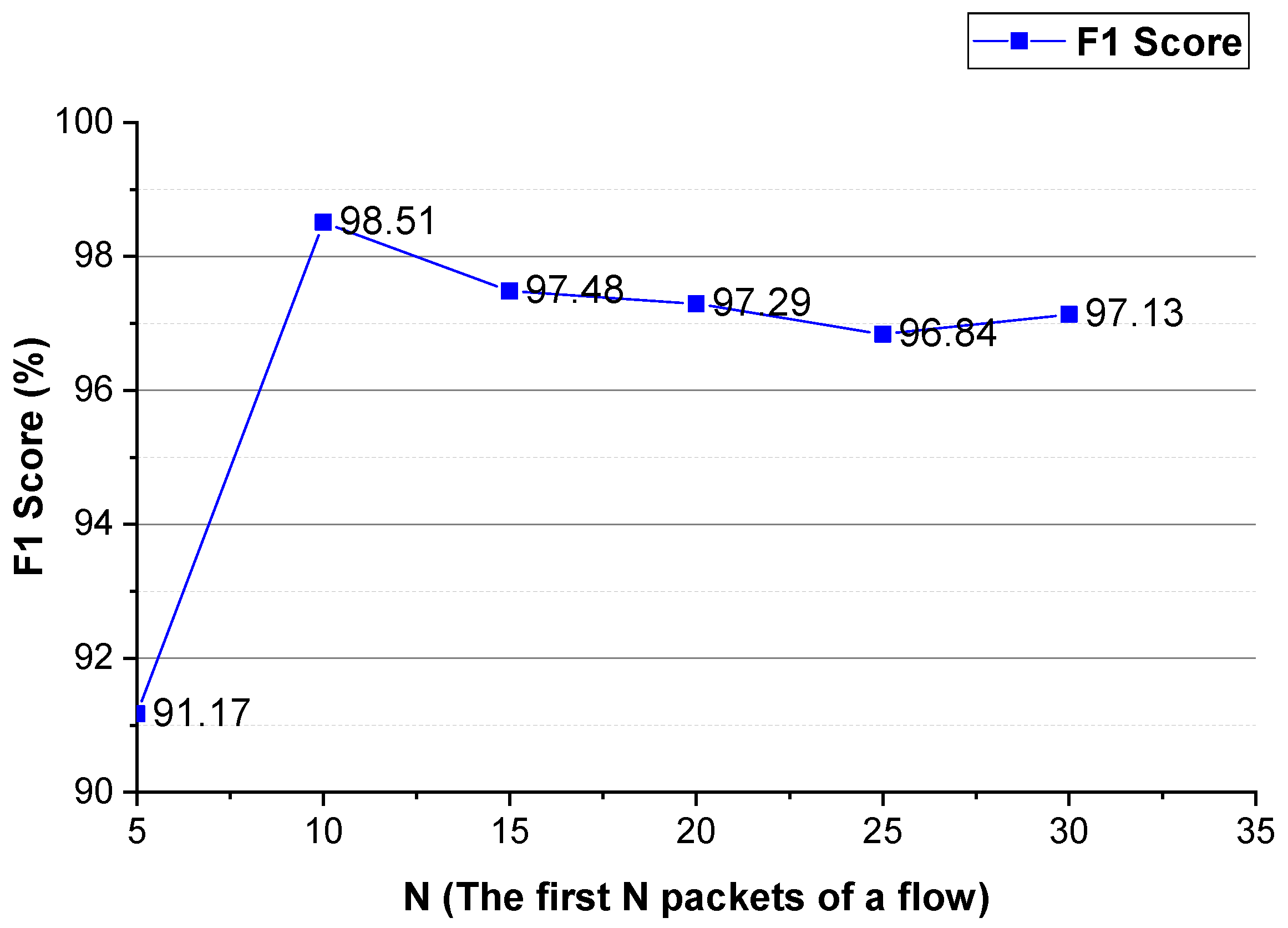Sensors 22 04216 g009 550
