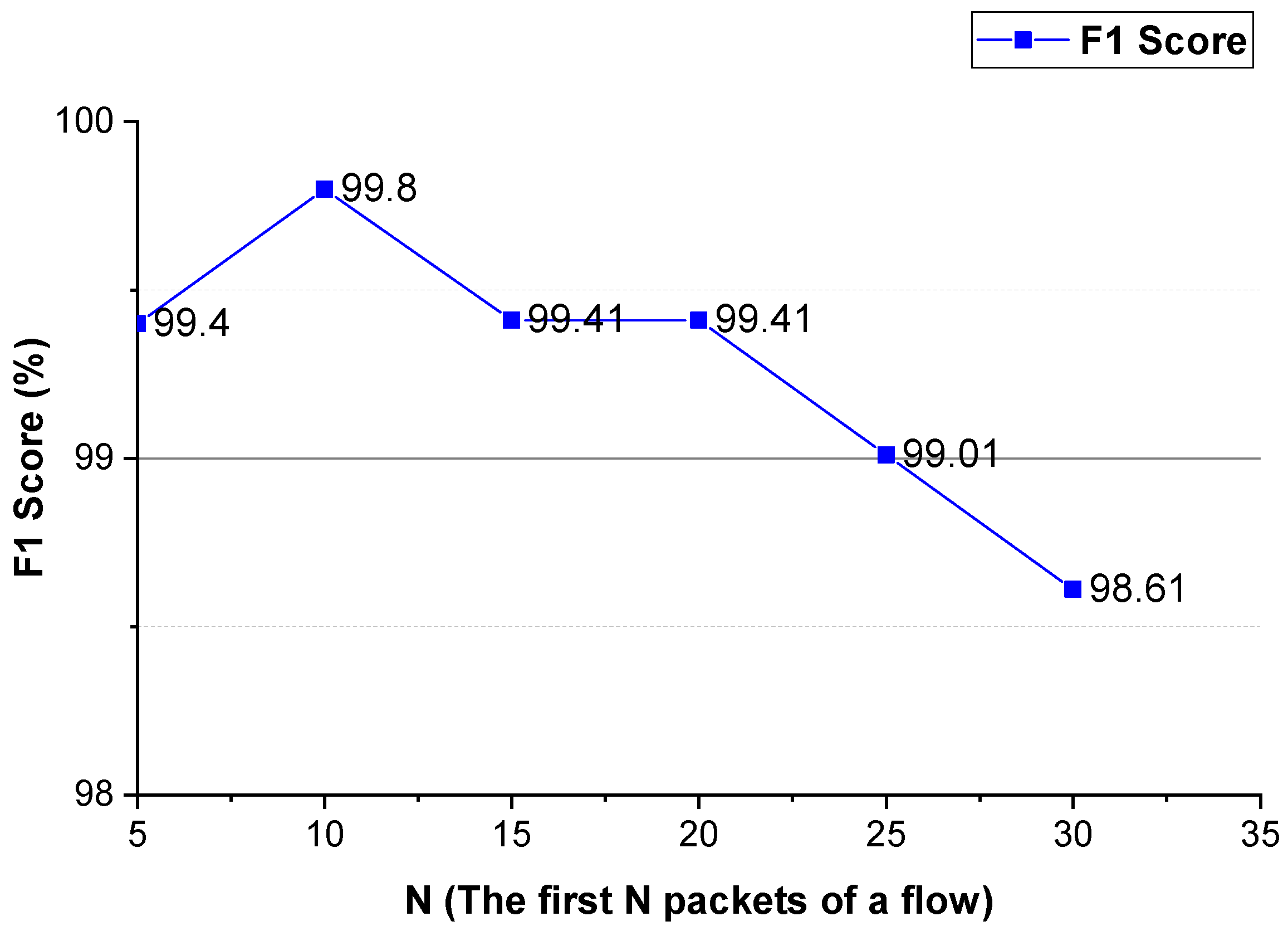 Sensors 22 04216 g010 550
