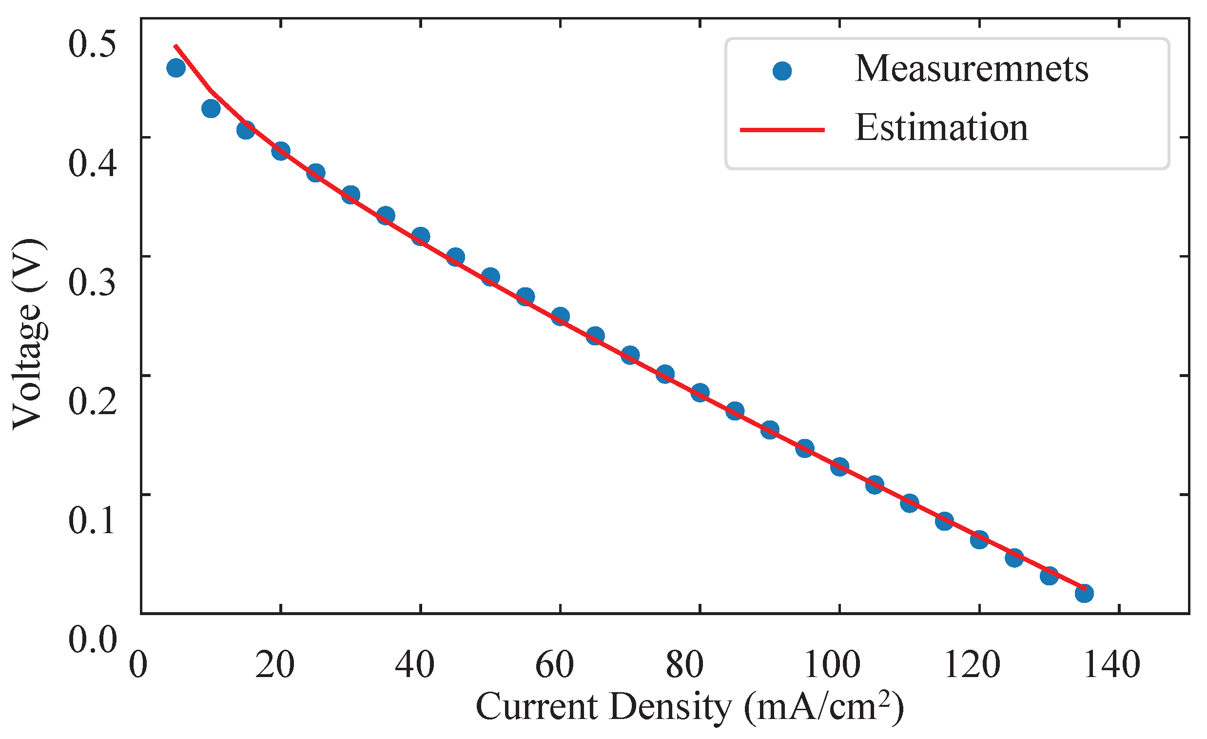 Sensors 22 04217 g005