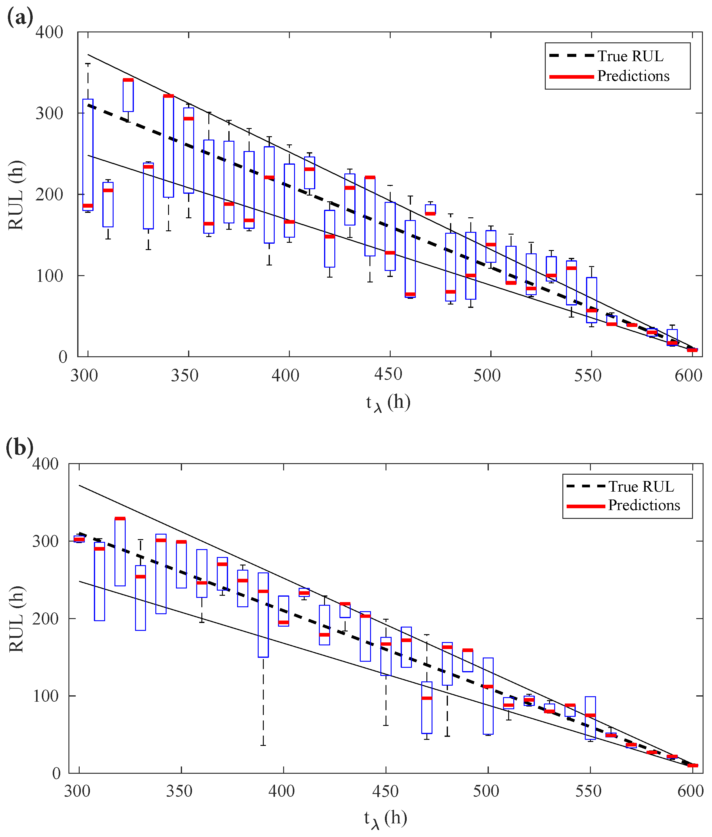 Sensors 22 04217 g008