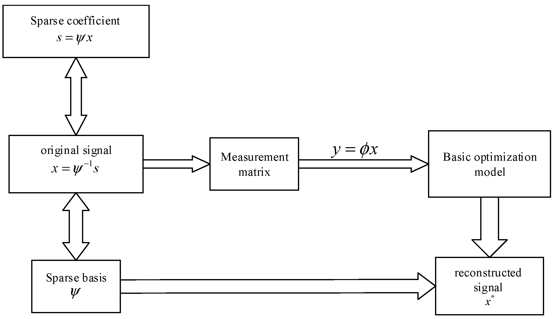 Sensors 22 04218 g001 550