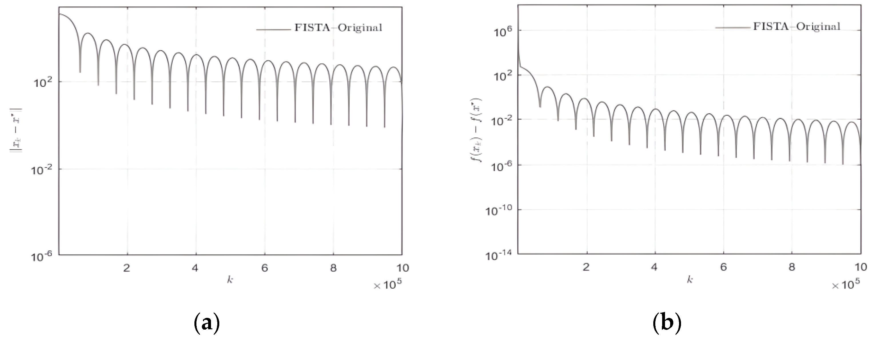 Sensors 22 04218 g002 550