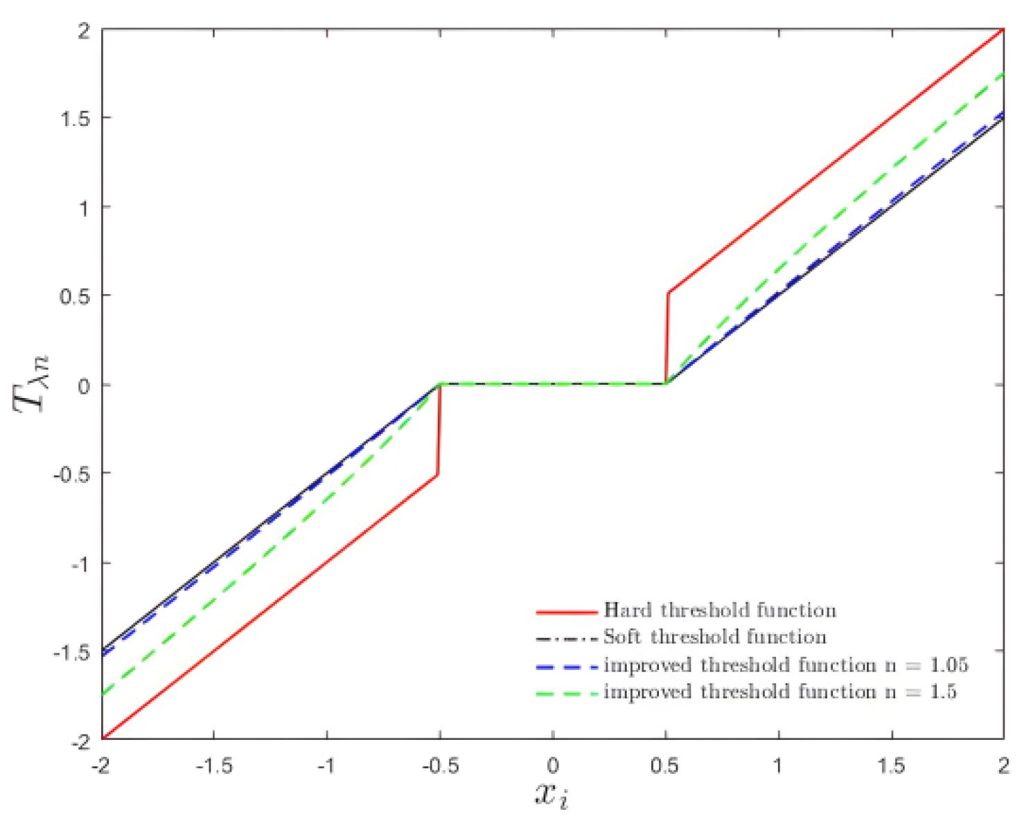 Sensors 22 04218 g005 550