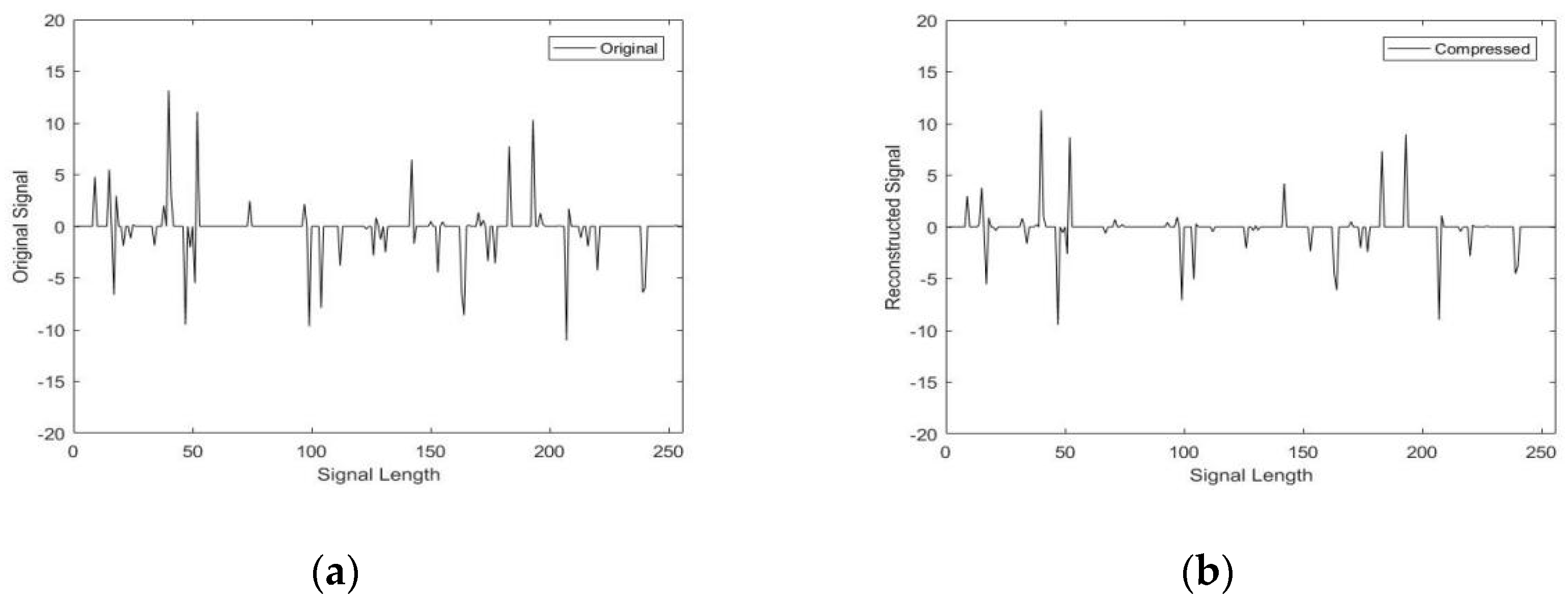 Sensors 22 04218 g006 550