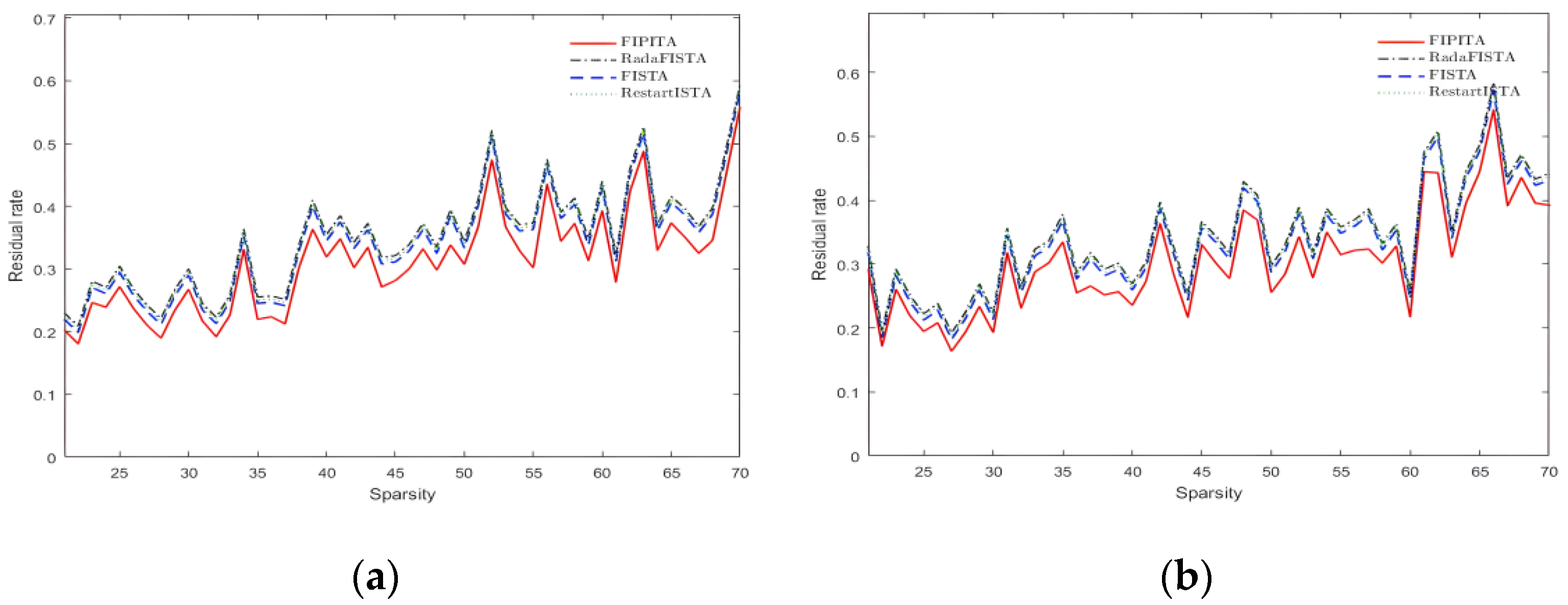 Sensors 22 04218 g007 550