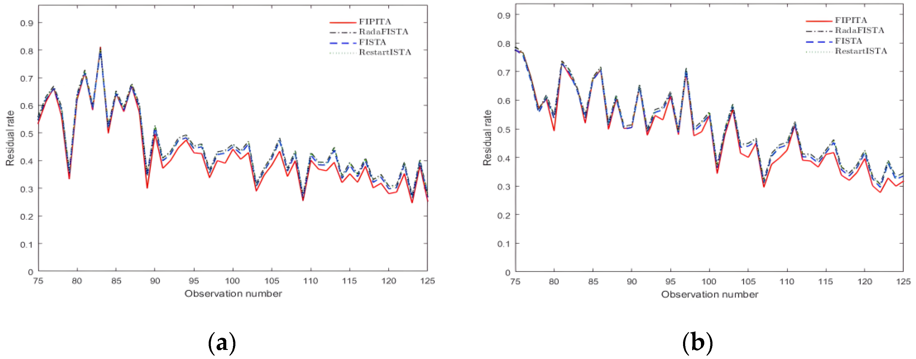 Sensors 22 04218 g008 550