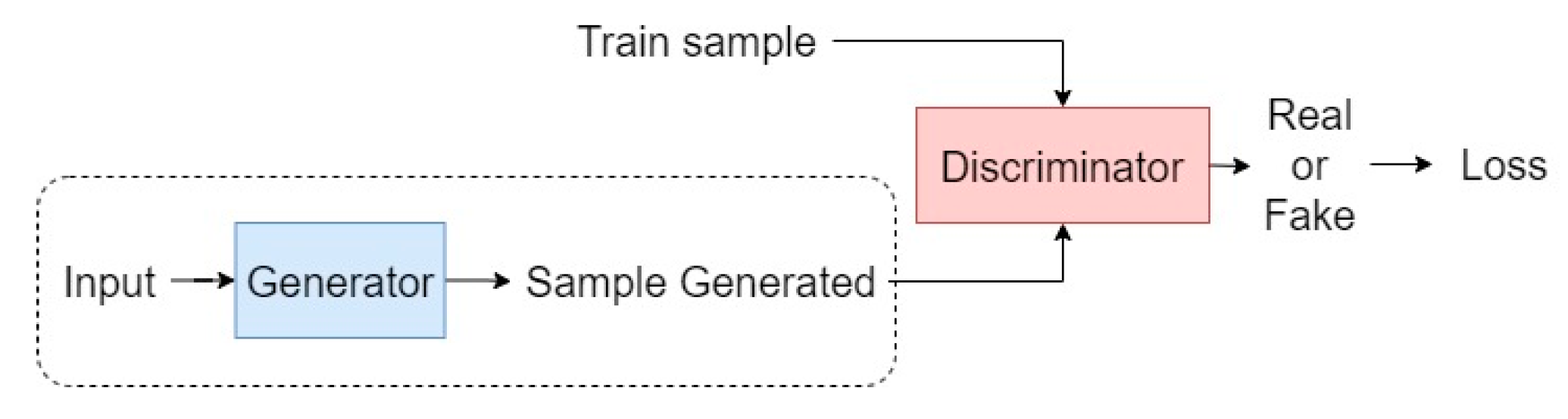 Sensors 22 04219 g001 550