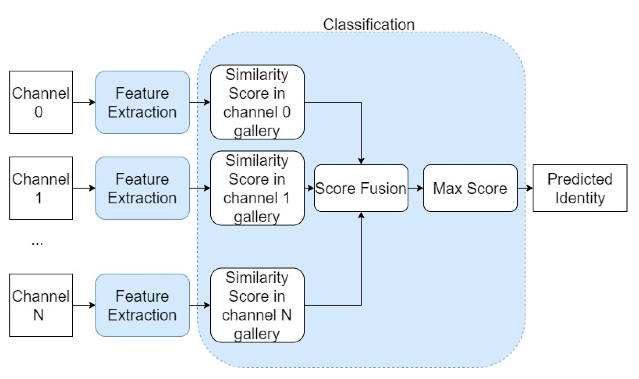 Sensors 22 04219 g005 550