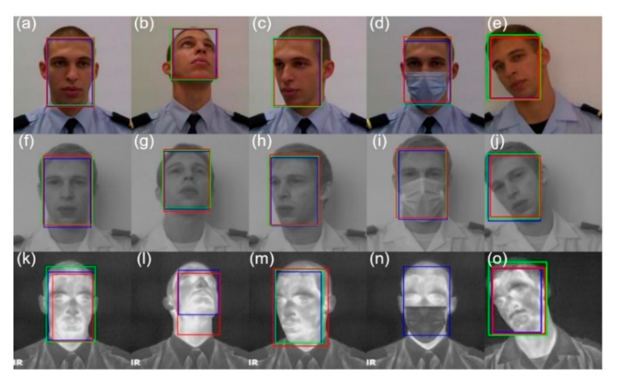 Sensors 22 04219 g006 550