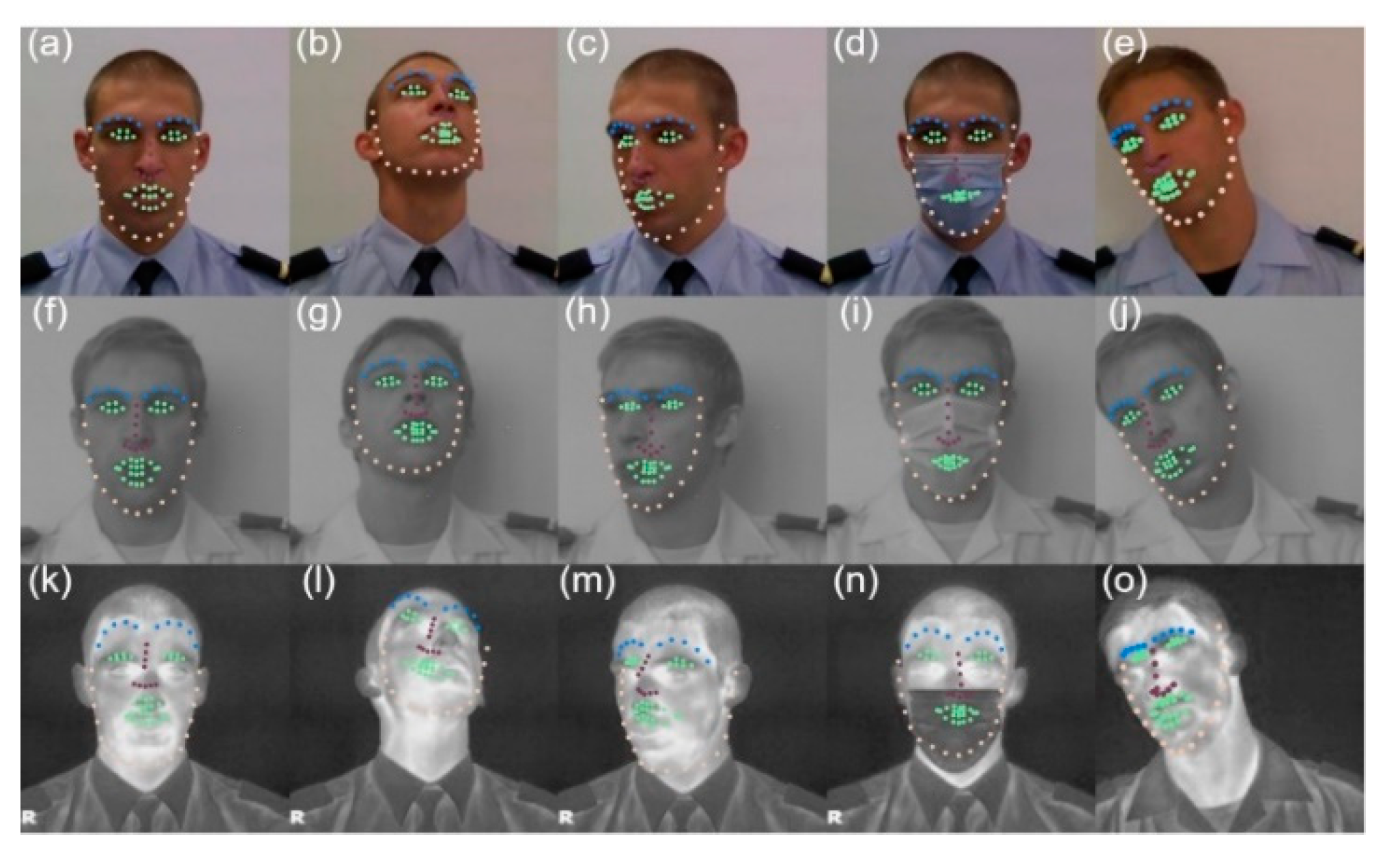 Sensors 22 04219 g007 550