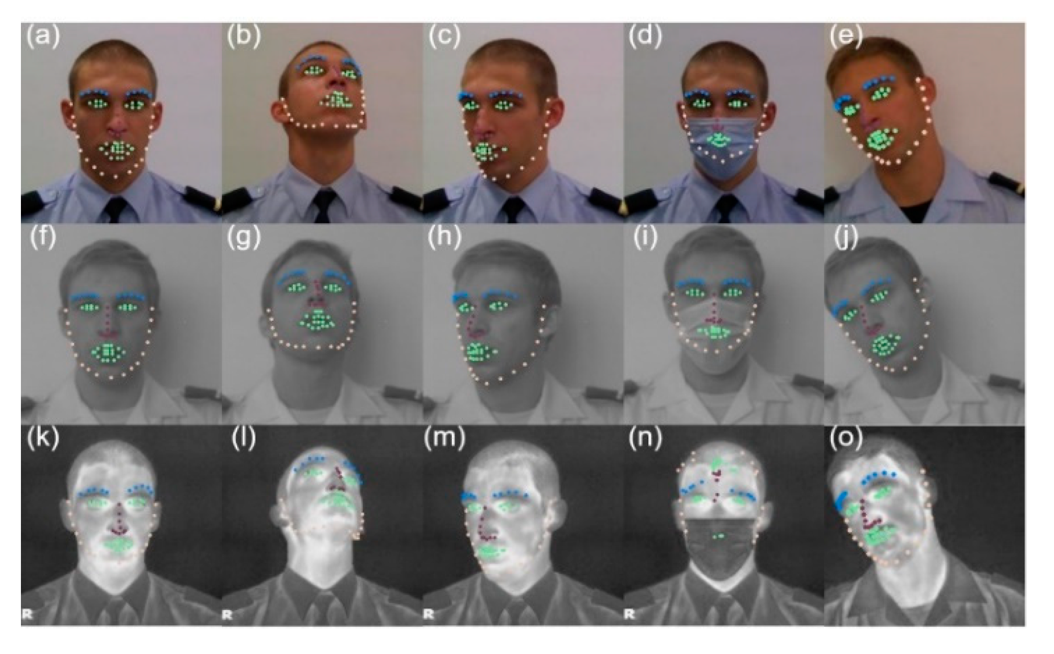 Sensors 22 04219 g008 550