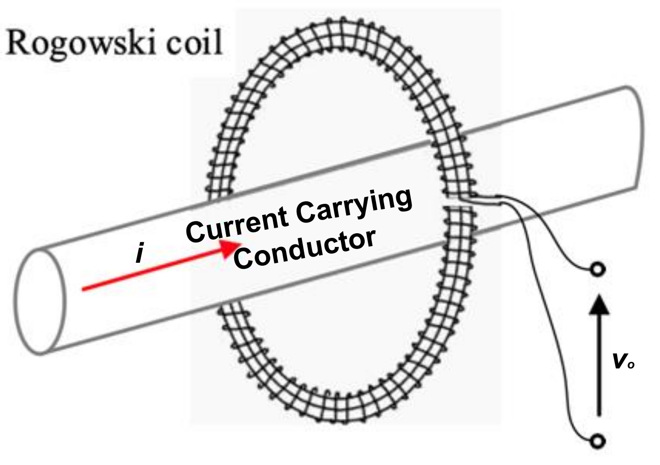 Rogowski Coil