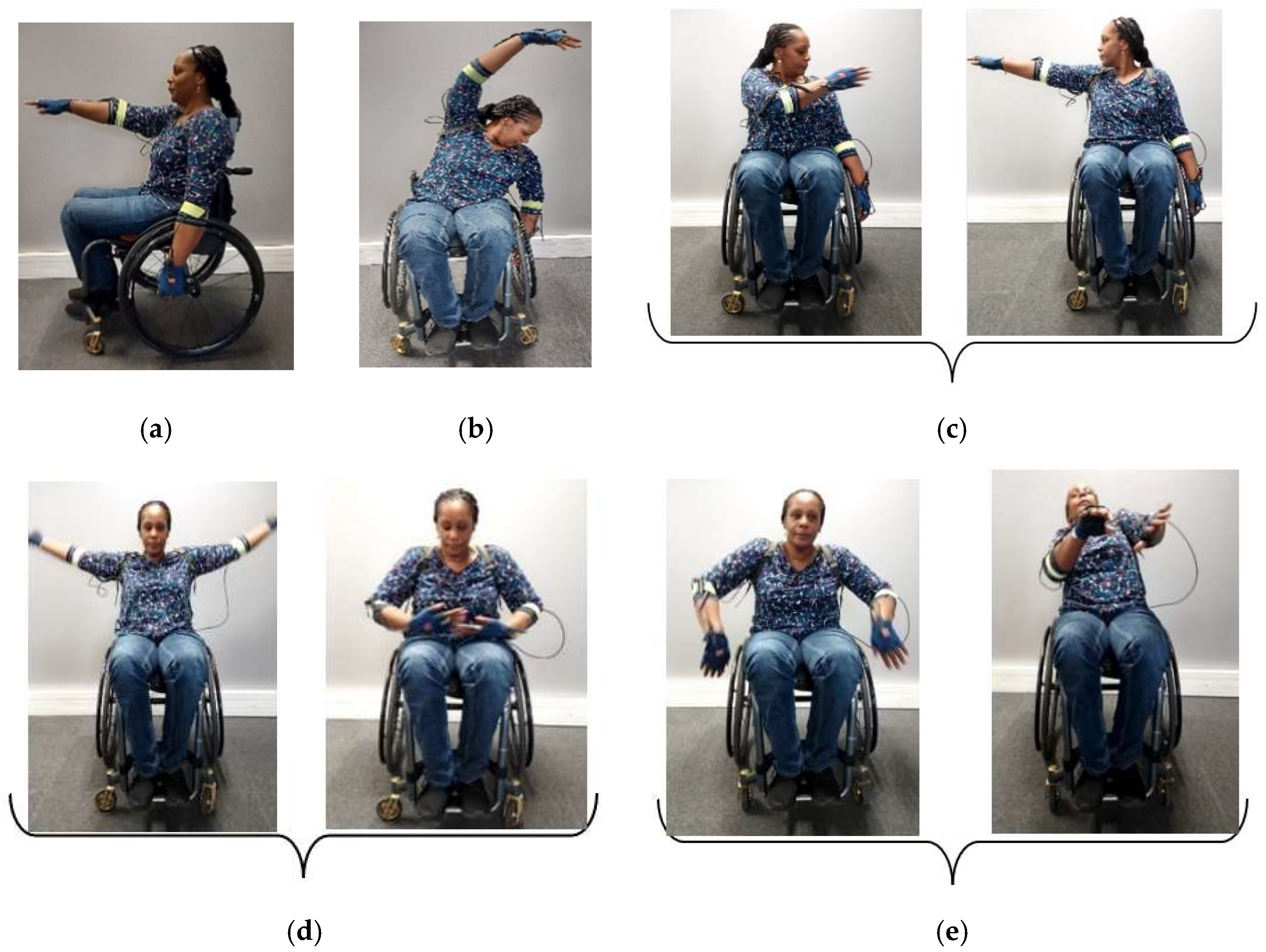 Sensors 22 04221 g006