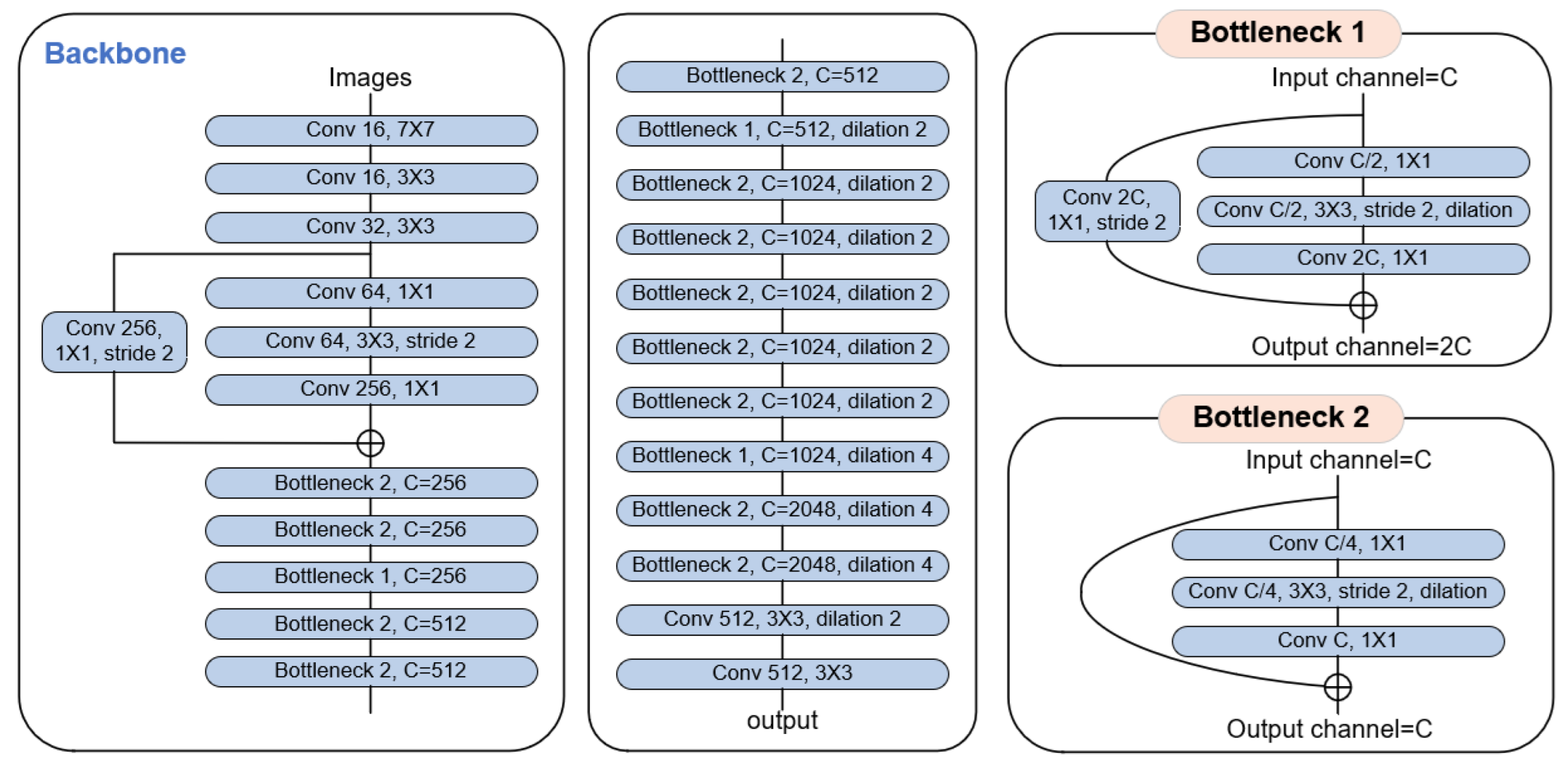 Sensors 22 04222 g003 550
