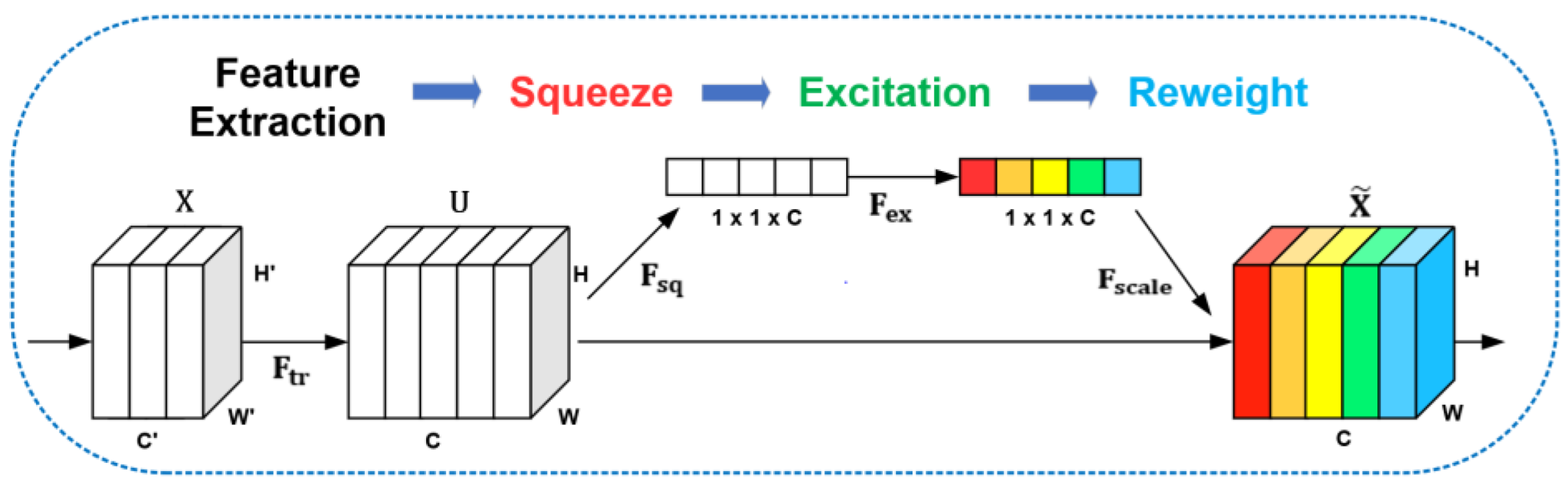 Sensors 22 04222 g005 550