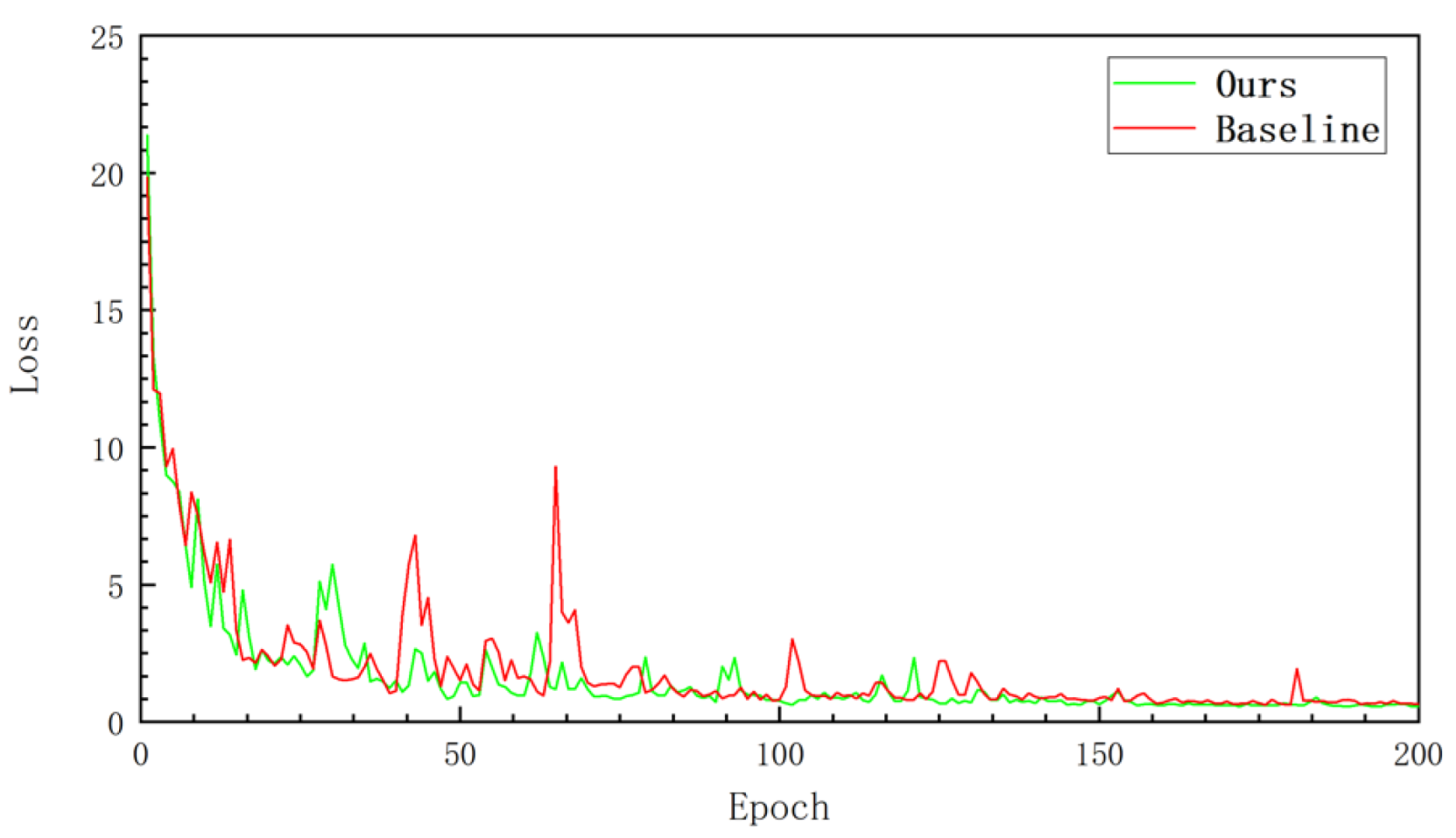 Sensors 22 04222 g011 550