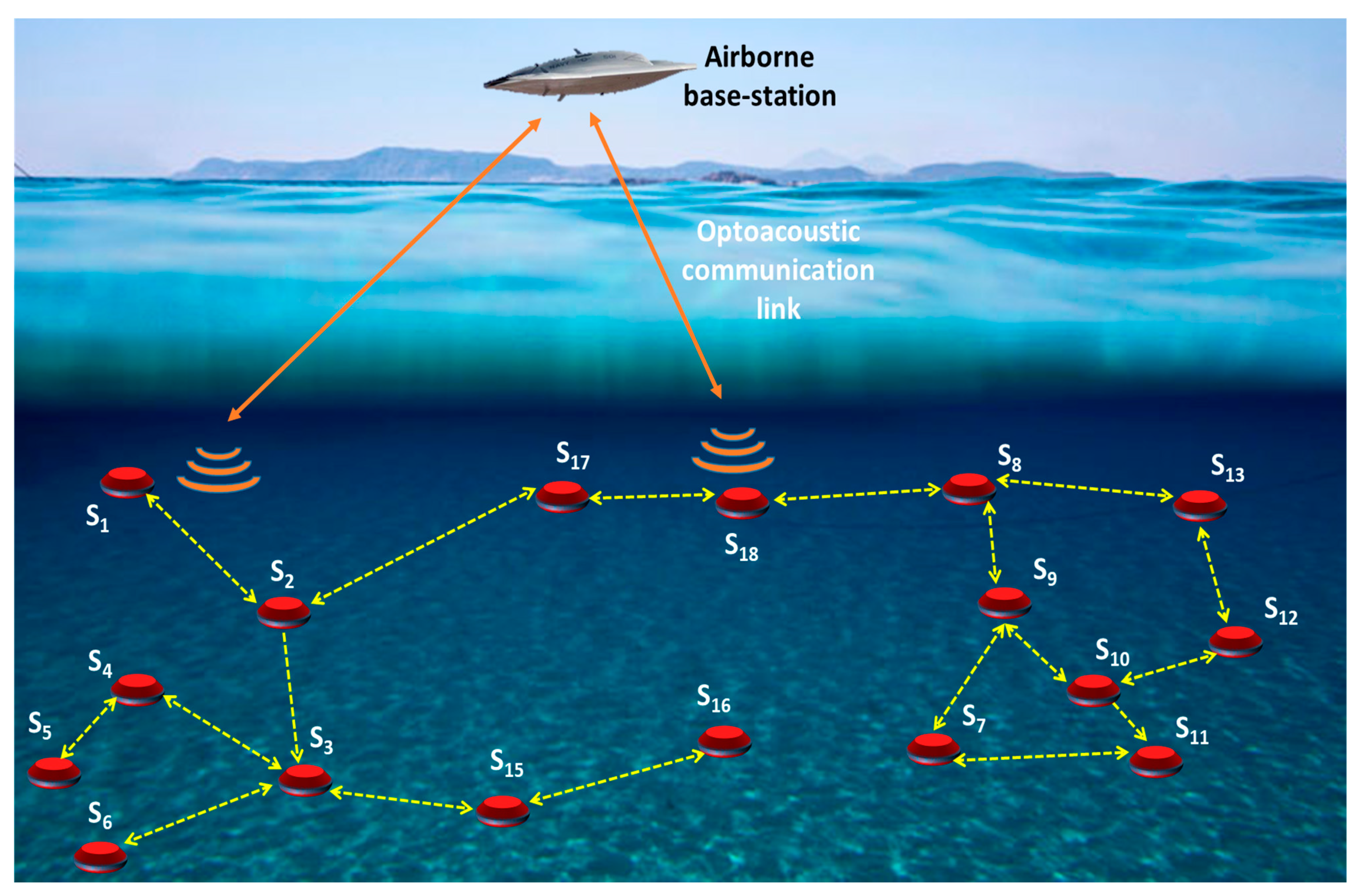 Sensors 22 04224 g001 Sensors 22 04224 g001