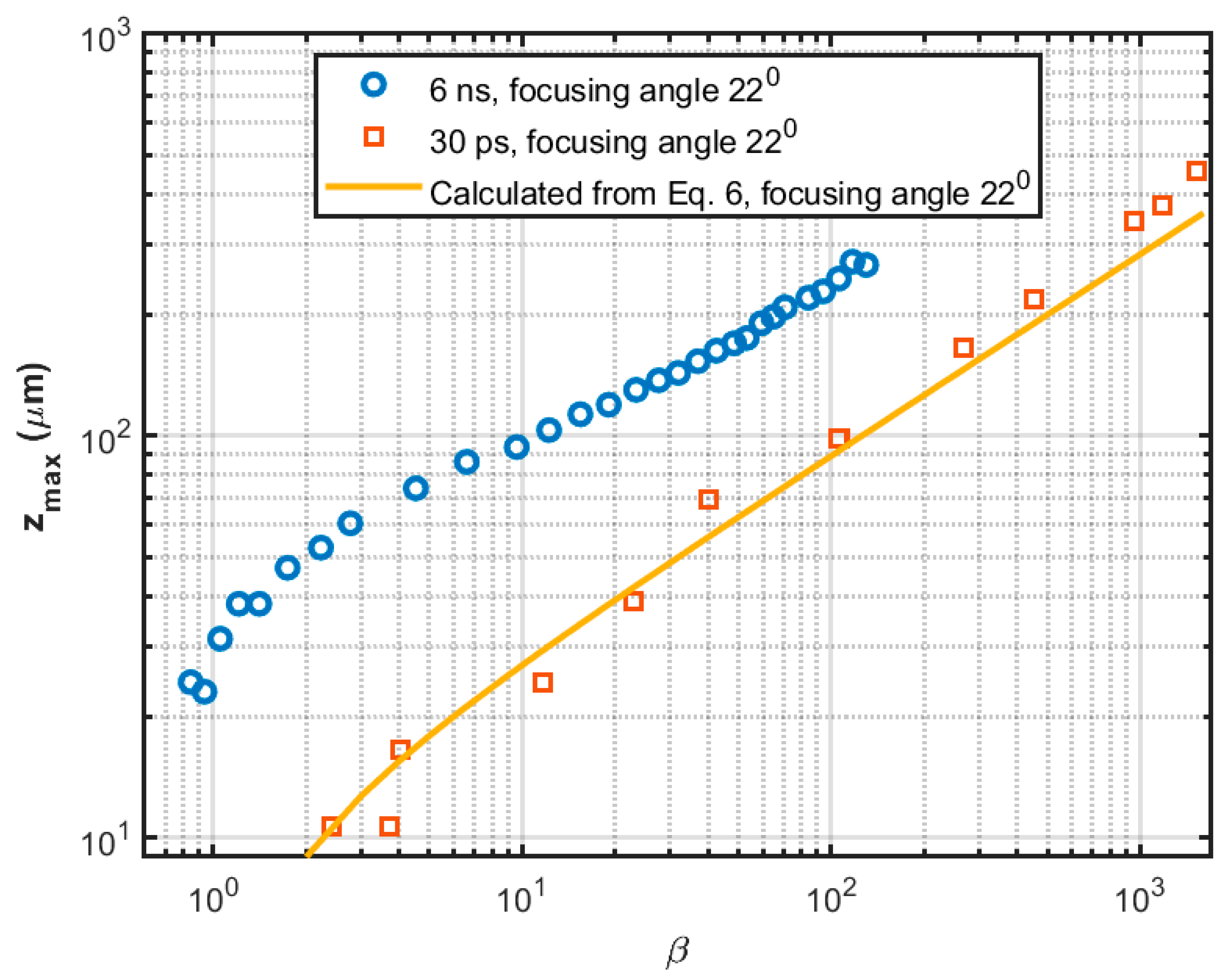 Sensors 22 04224 g002 Sensors 22 04224 g002