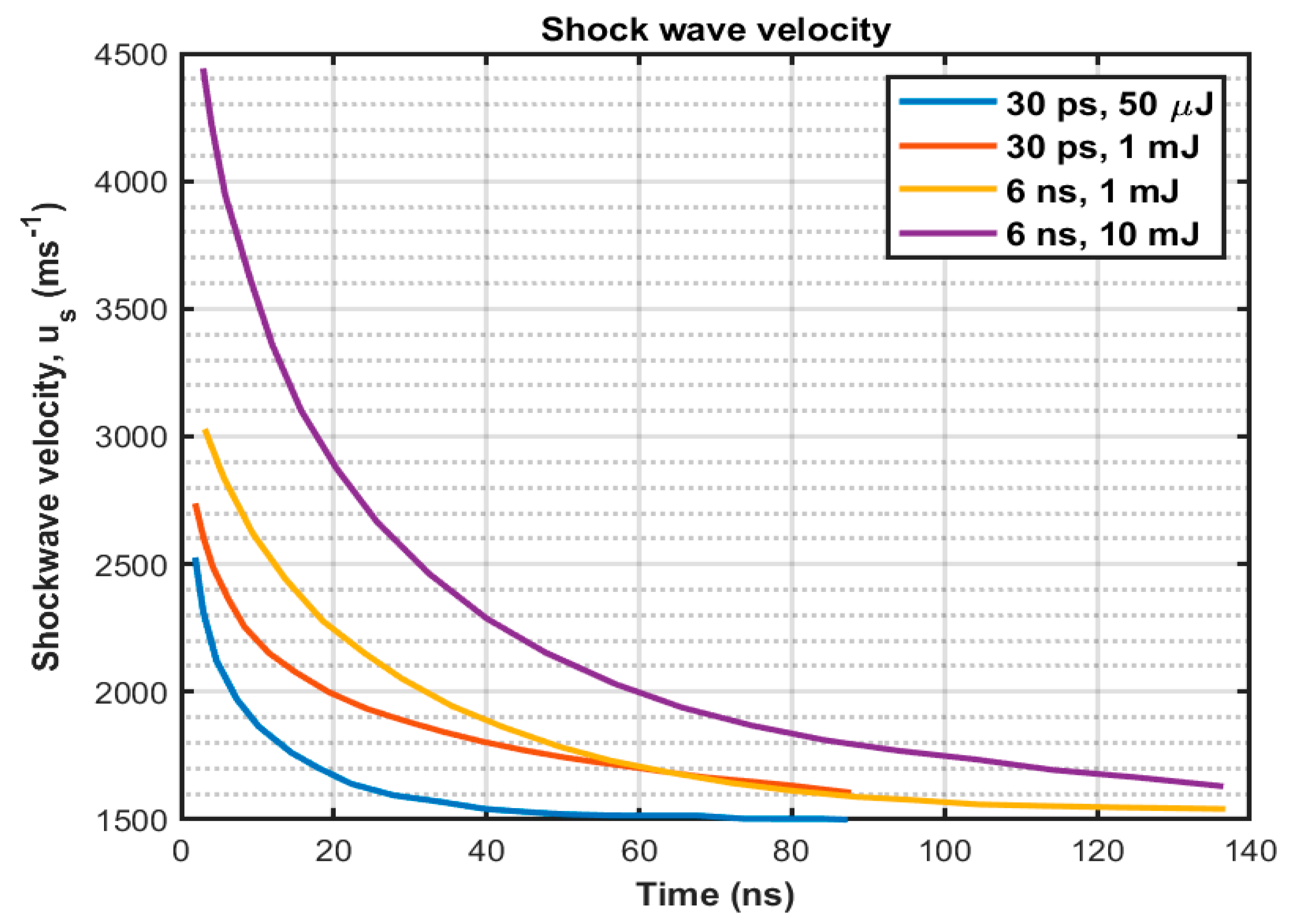 Sensors 22 04224 g004 Sensors 22 04224 g004