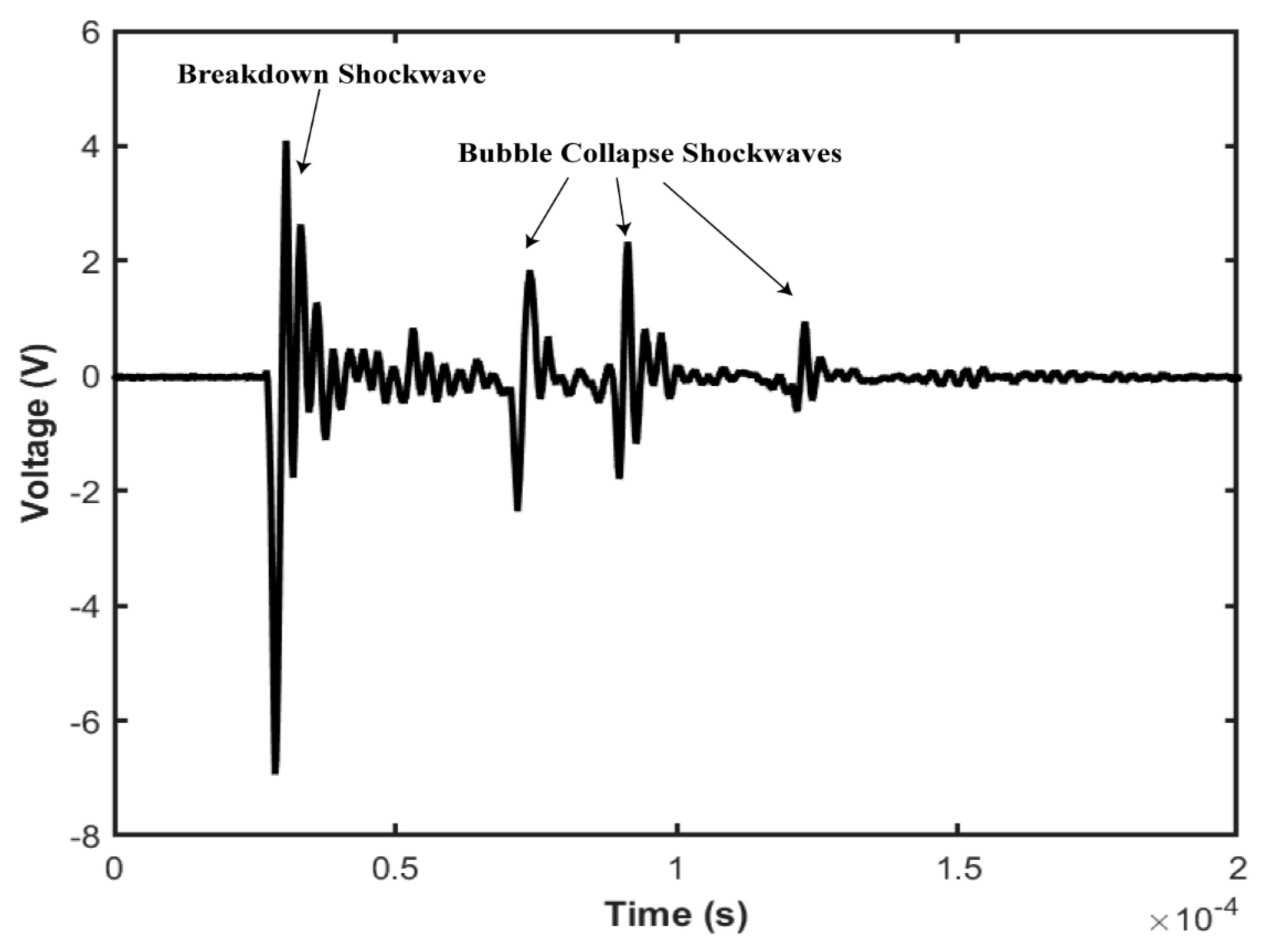 Sensors 22 04224 g005 Sensors 22 04224 g005