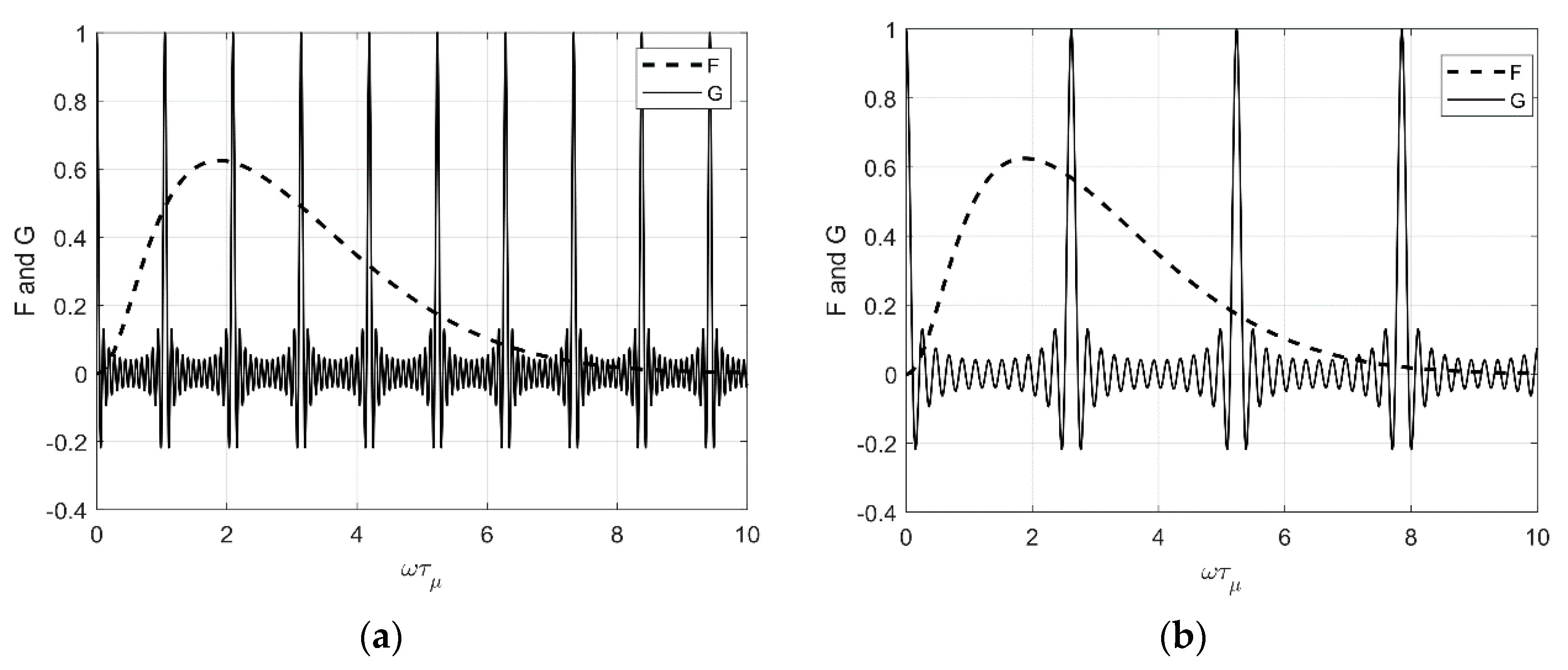 Sensors 22 04224 g007 Sensors 22 04224 g007
