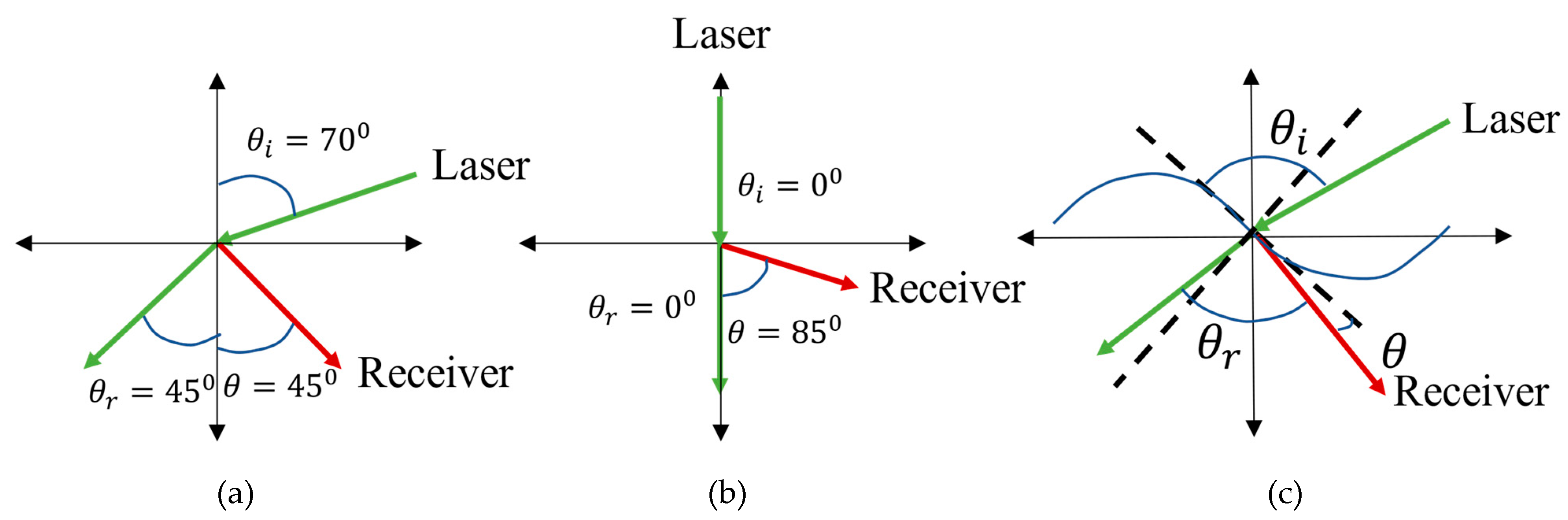 Sensors 22 04224 g009 Sensors 22 04224 g009