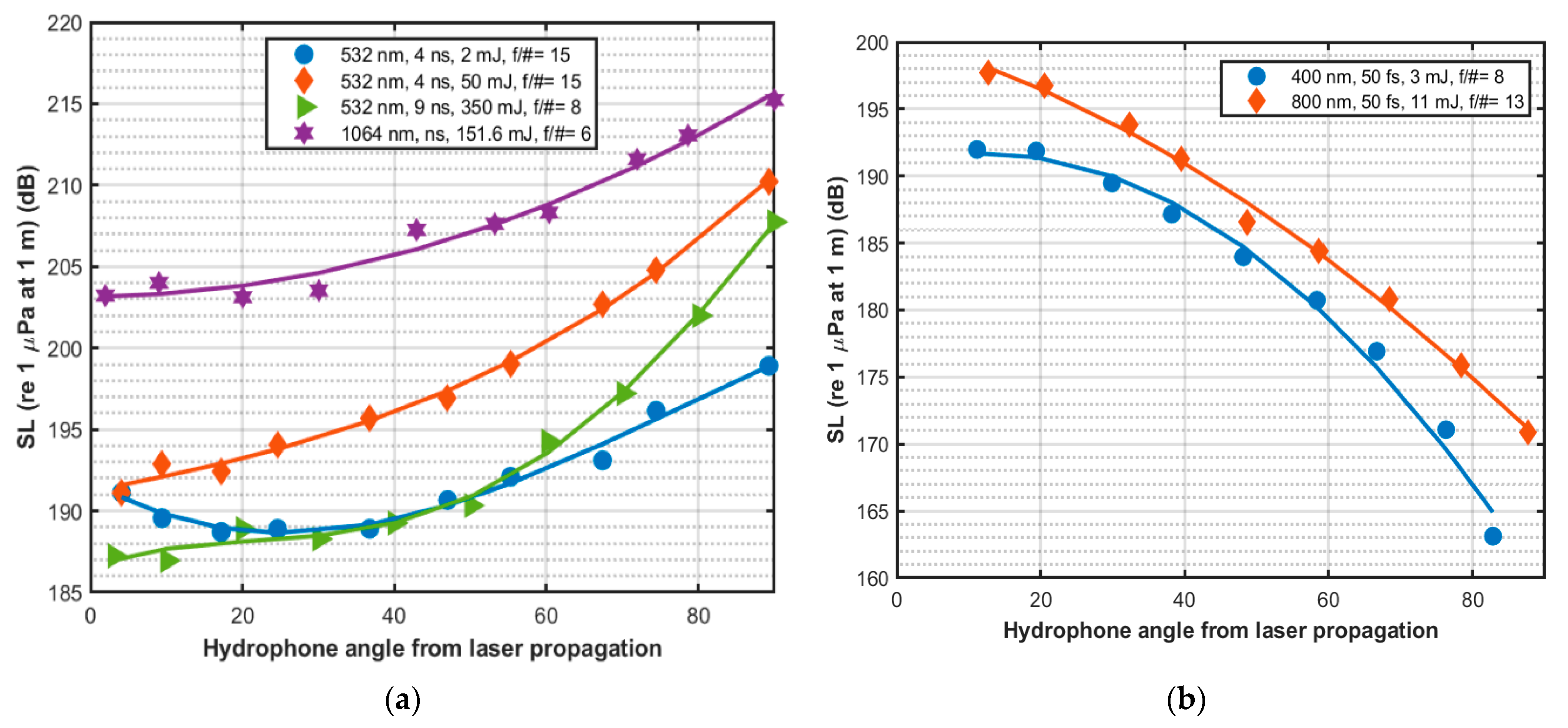 Sensors 22 04224 g012 Sensors 22 04224 g012
