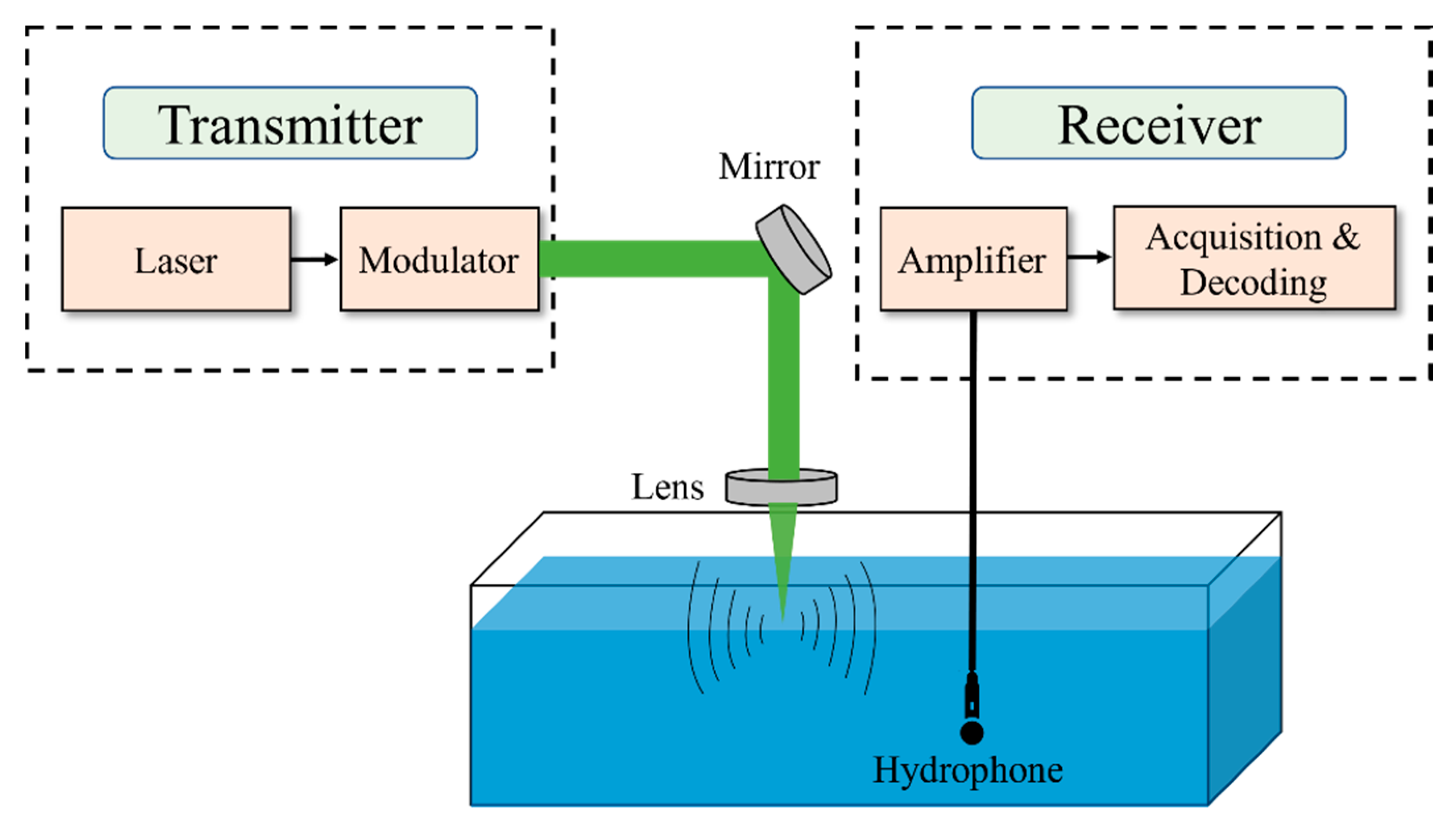 Sensors 22 04224 g013 Sensors 22 04224 g013