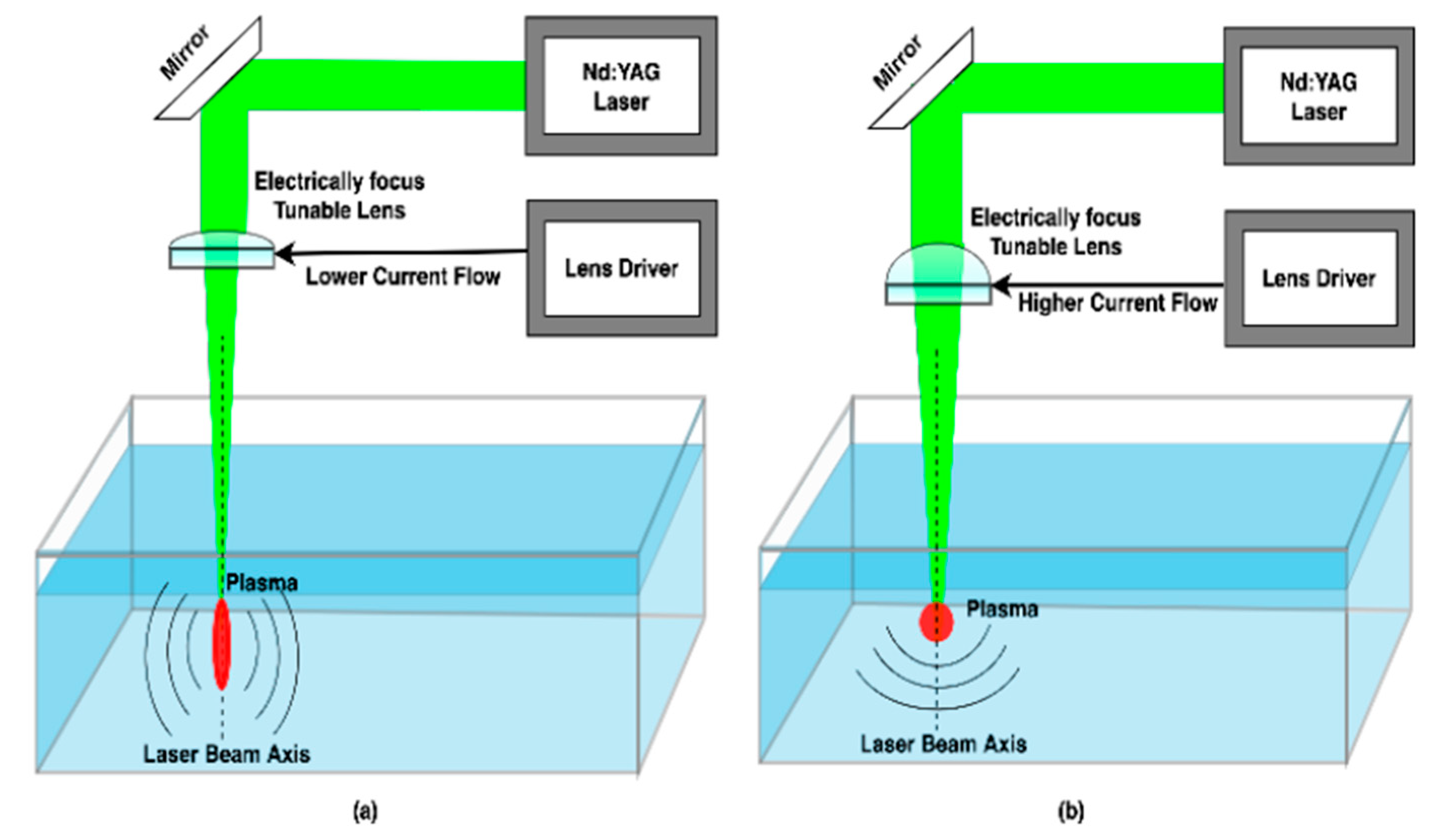 Sensors 22 04224 g014 Sensors 22 04224 g014