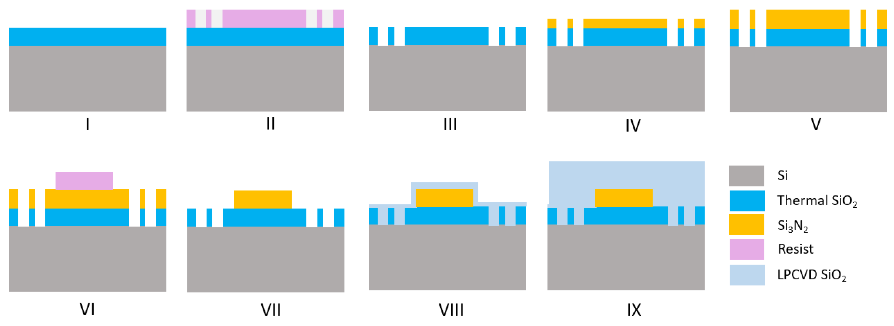 Sensors 22 04227 g003 Sensors 22 04227 g003