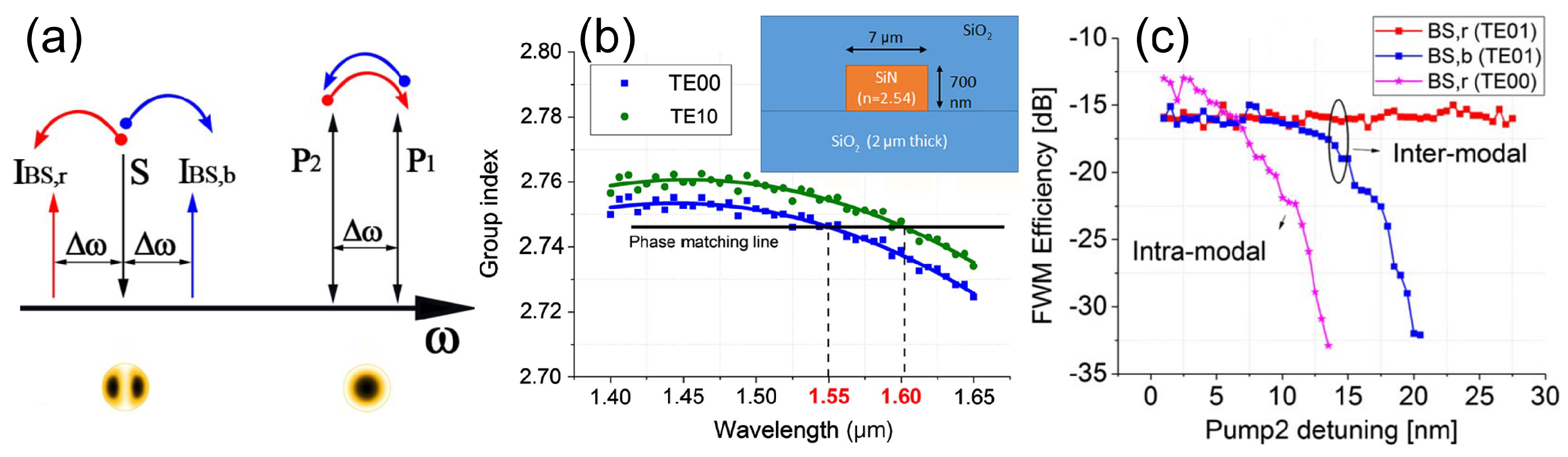 Sensors 22 04227 g006 Sensors 22 04227 g006